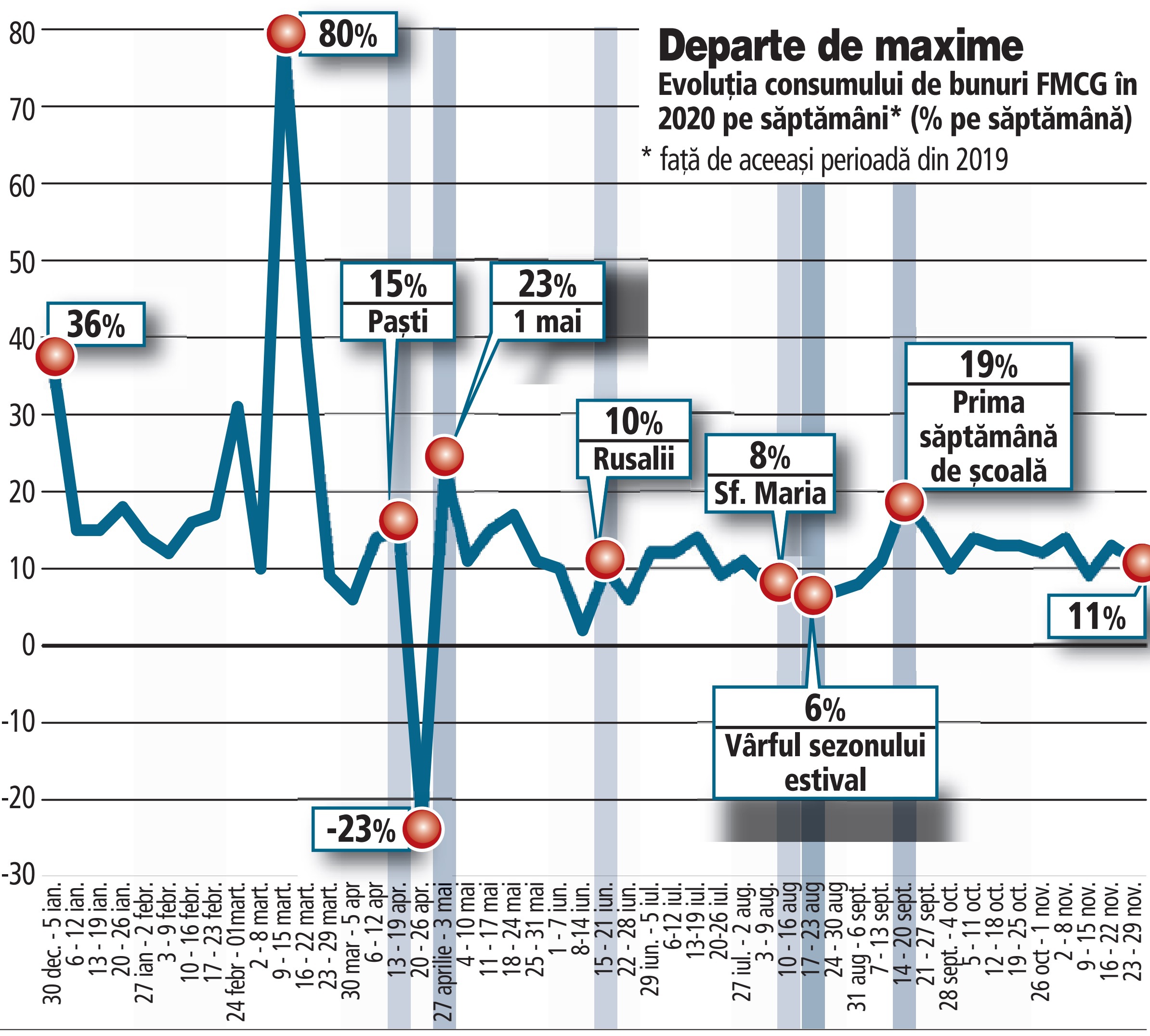 Cât de mult au cumpărat de fapt românii de la hipermarket în pandemie