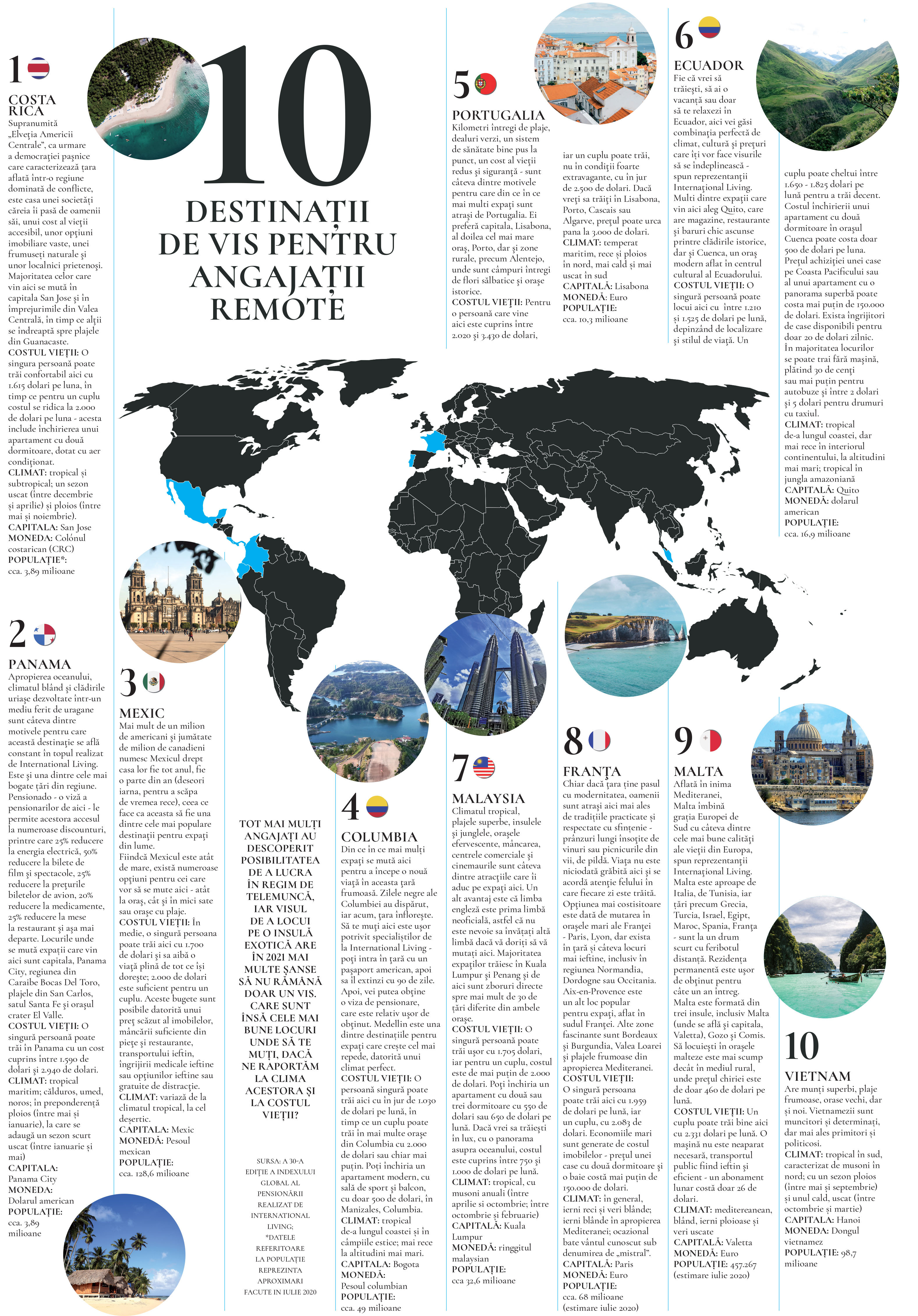 10 destinații de vis pentru angajații remote