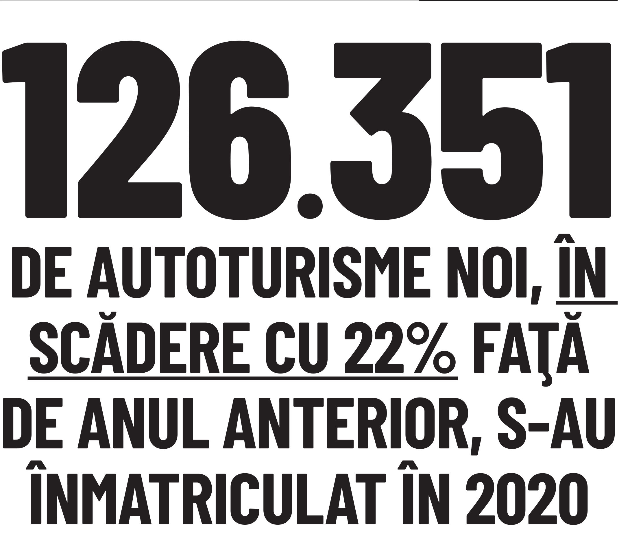 Cifra săptămânii 11 - 17 ianuarie 2021