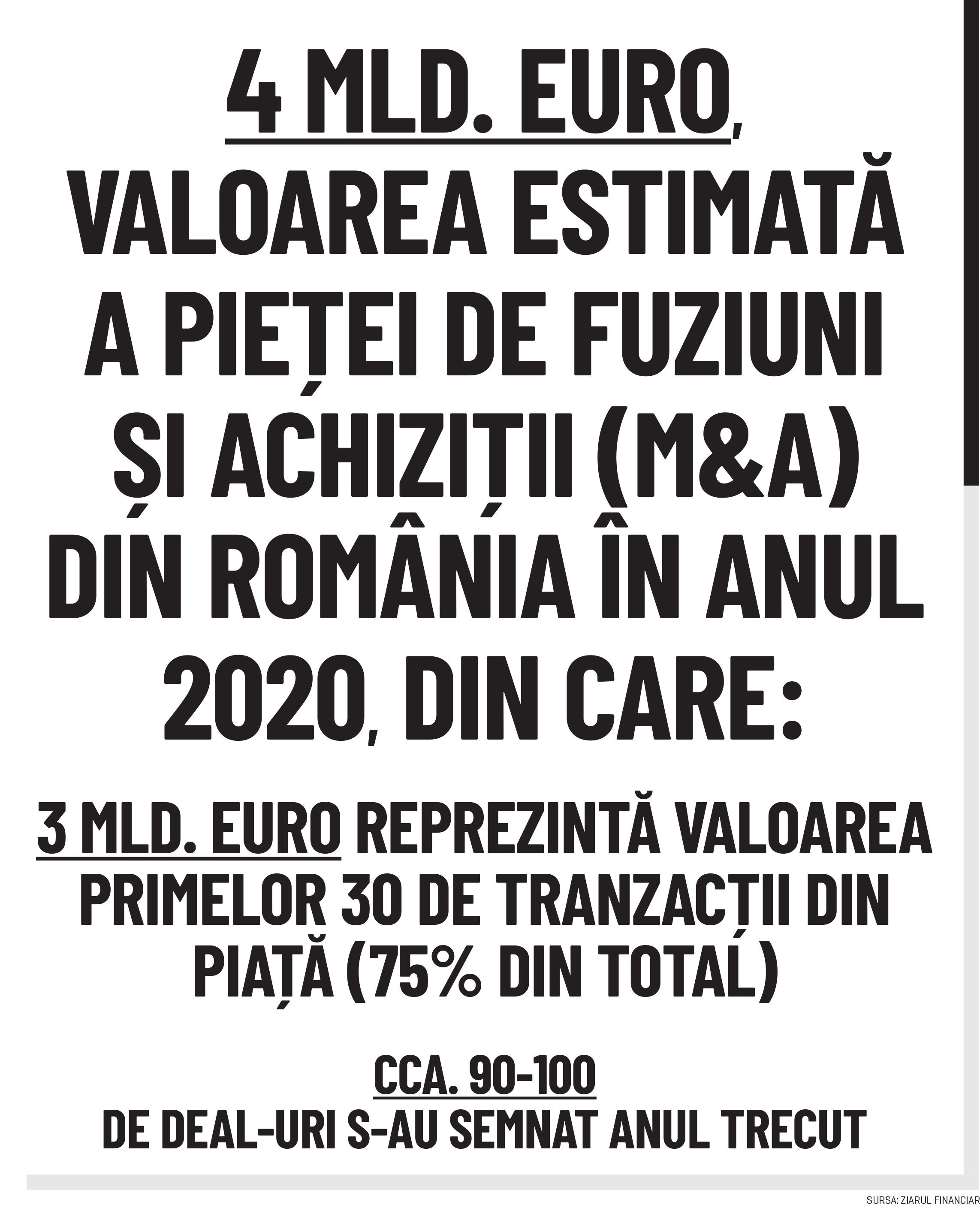 Cifra săptămânii 18 - 24 ianuarie 2021