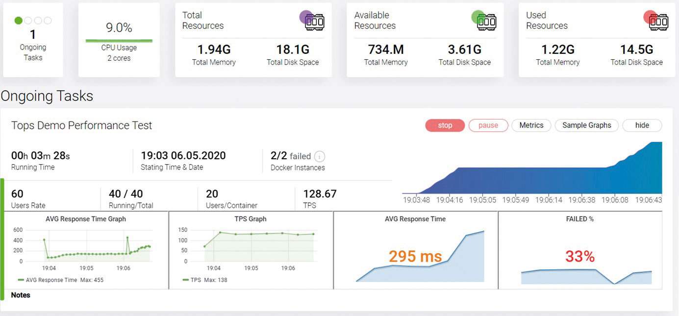 Accesa (parte din grupul Ratiodata): ToPS – Testing of Performance Services