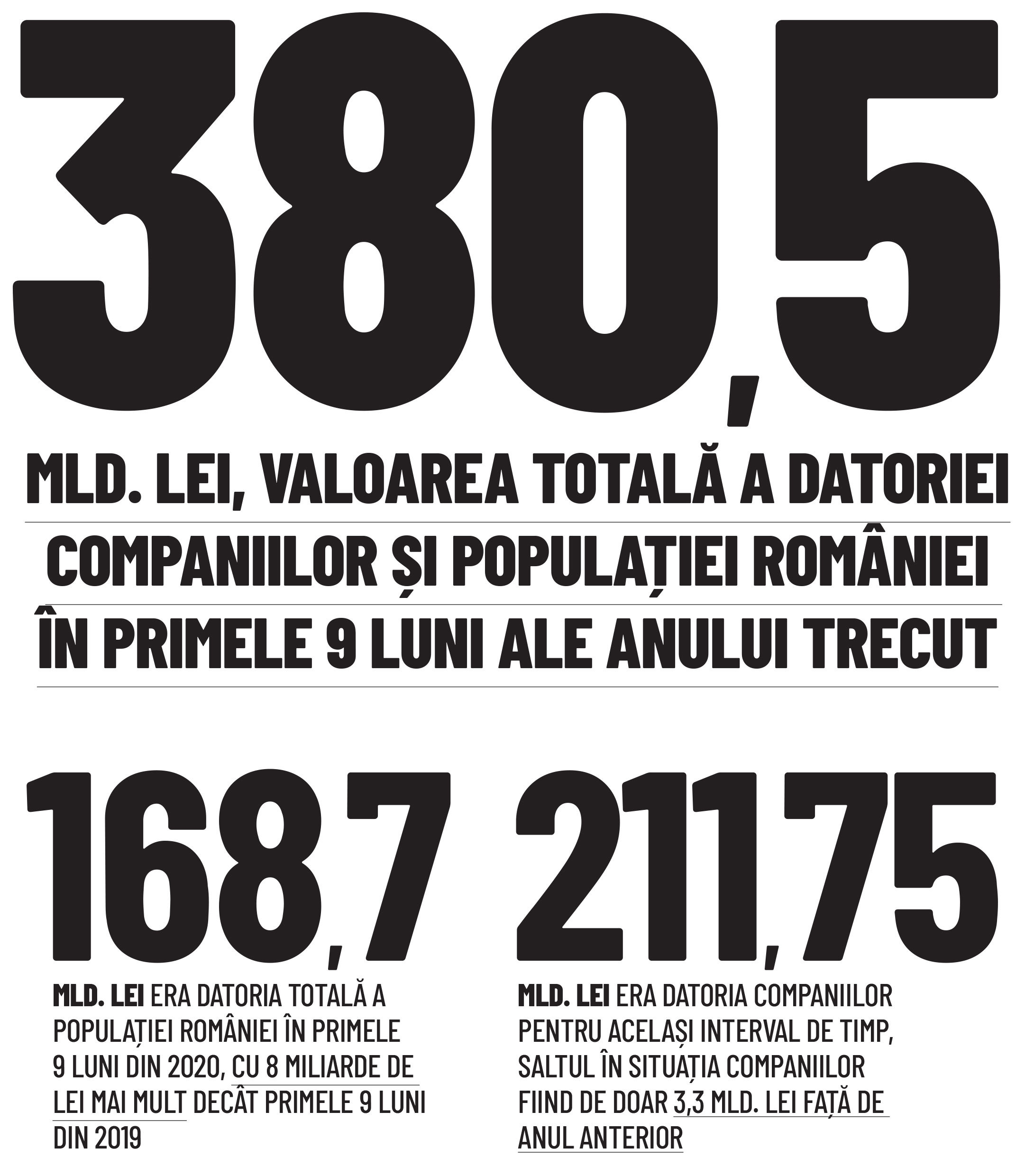 Cifra săptămânii 1 - 7 februarie 2021