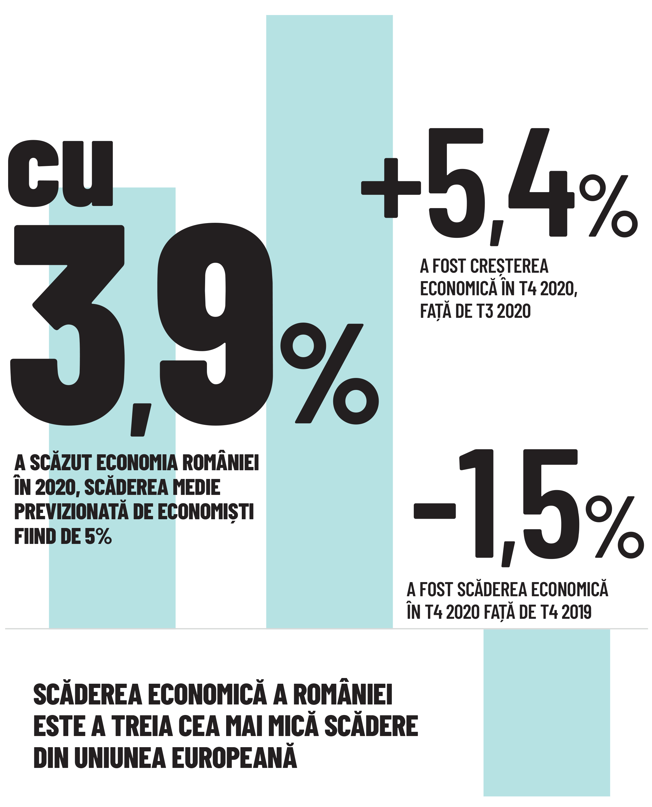 Cifra săptămânii 22- 28 februarie 2021