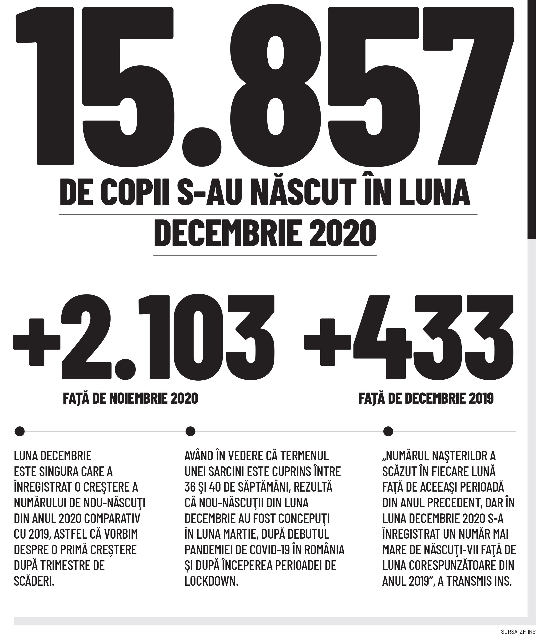 Cifra săptămânii 15 - 21 februarie 2021