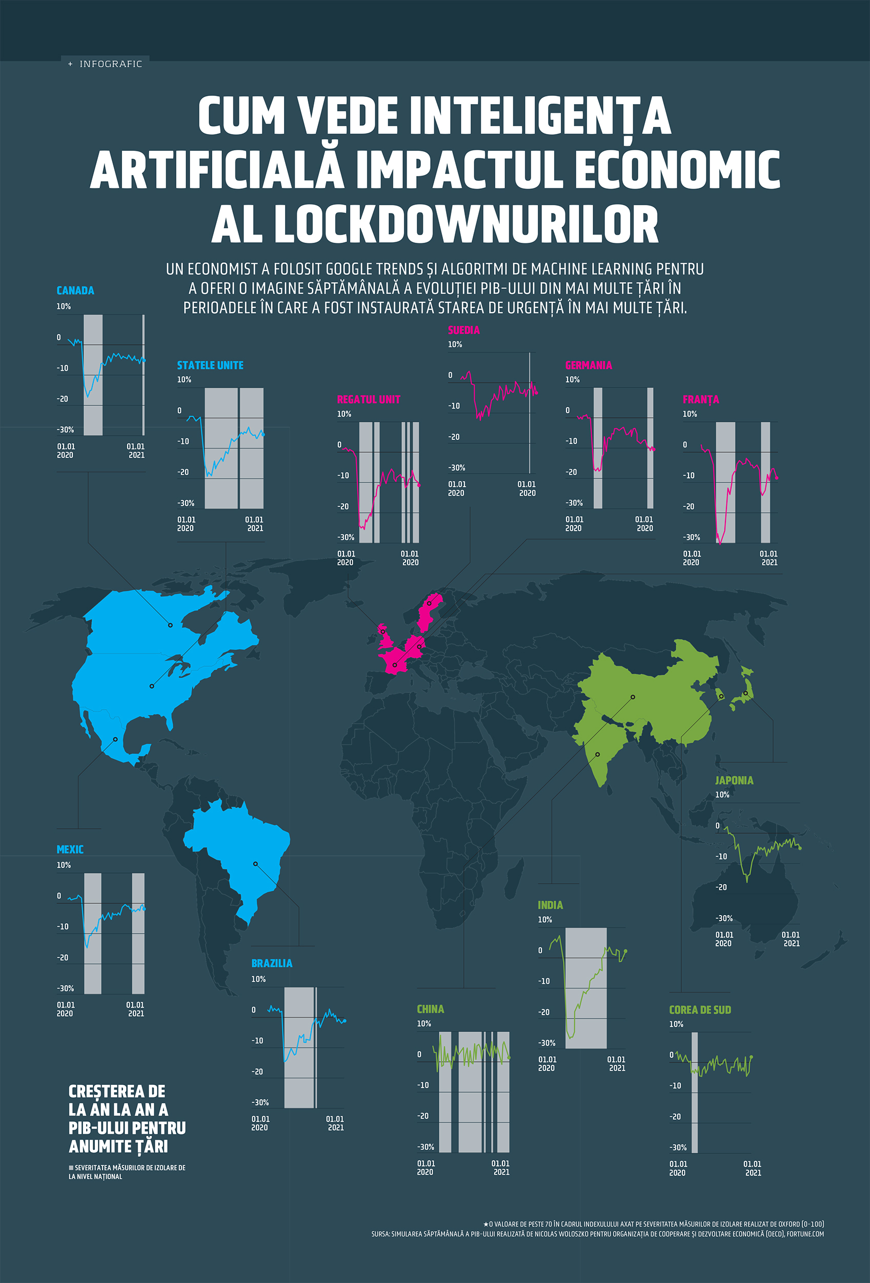 Cum vede inteligența artificială impactul economic al lockdownurilor