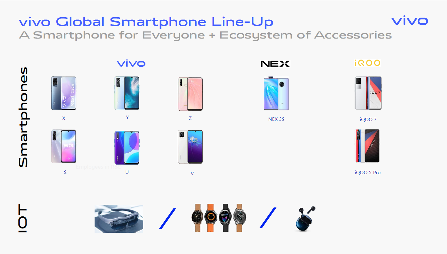 Un nou producător de smartphone-uri, intră pe piața din România. “Nu țintim 20-30% din piață acum, pornim de la 0, întâi vrem să ieșim din categoria alți producători în topul vânzărilor”