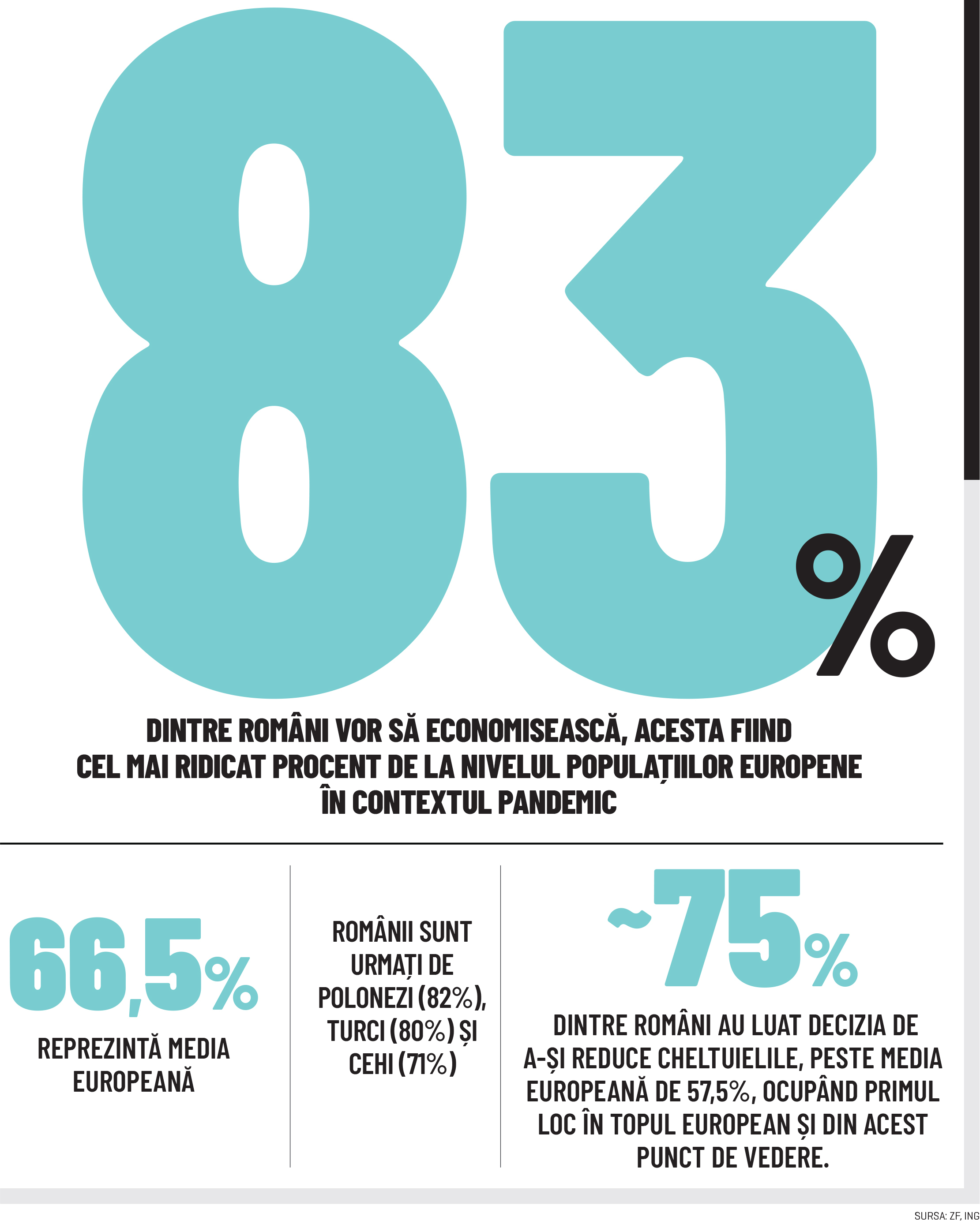 Cifra săptămânii 08 - 14 martie 2021