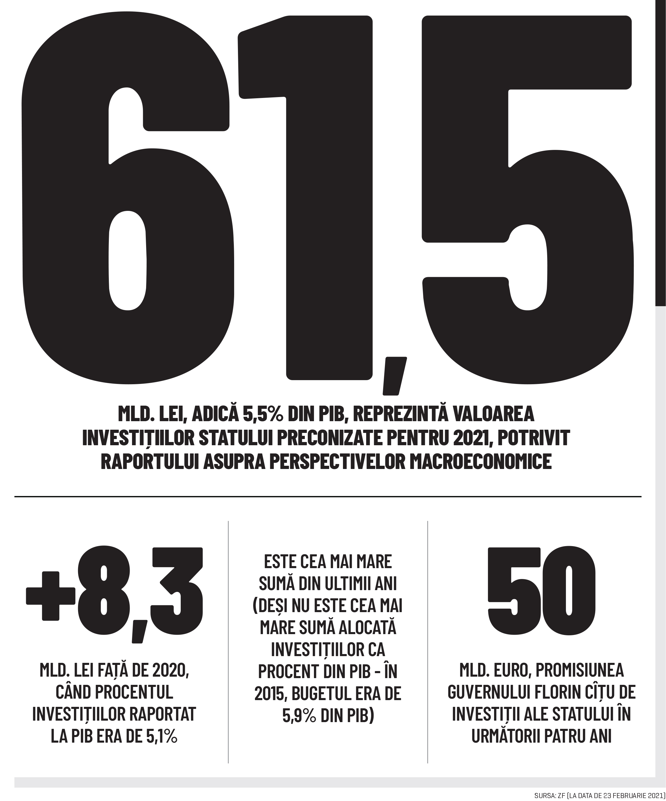 Cifra săptămânii 01- 07 martie 2021
