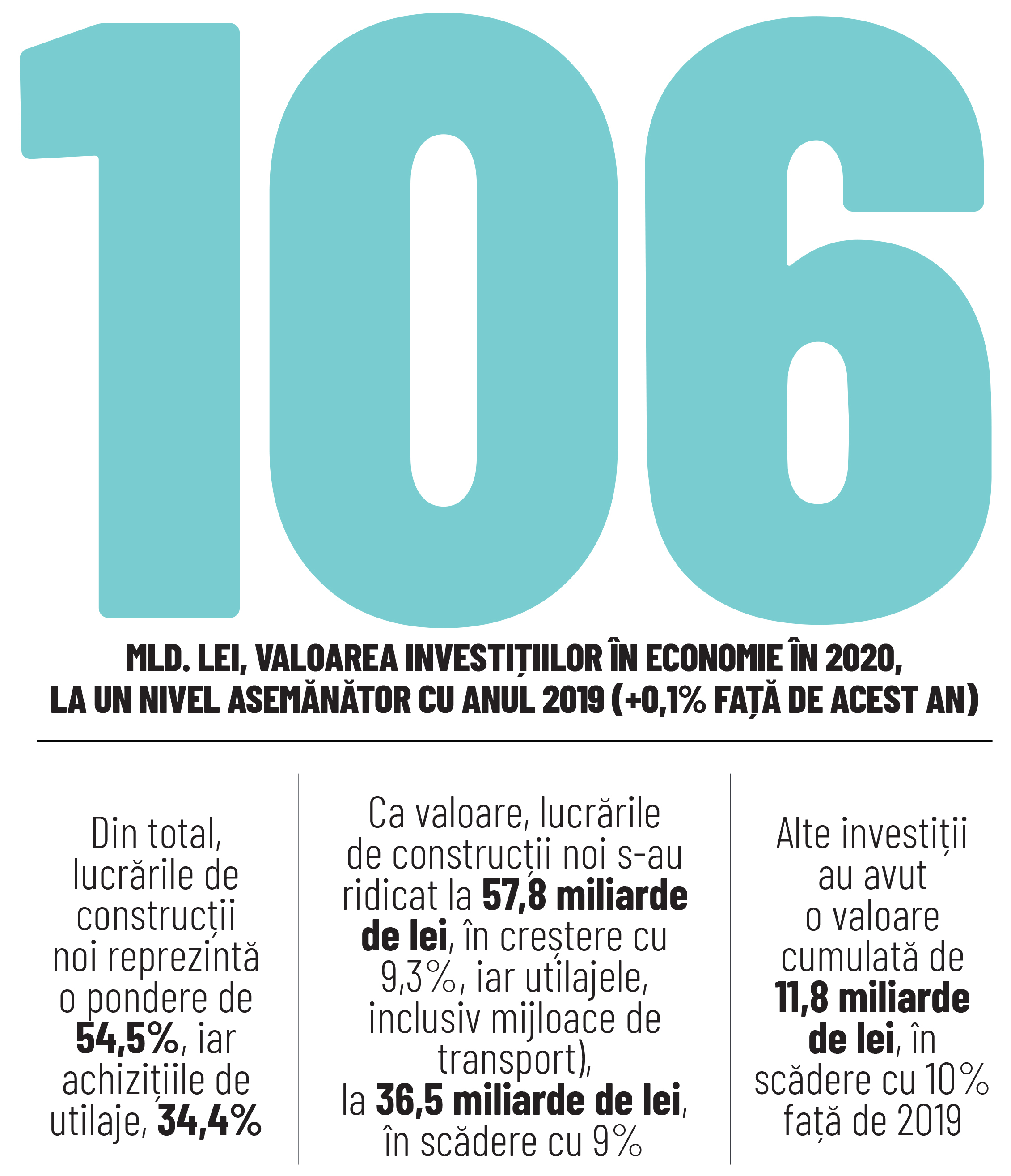 Cifra săptămânii 15 - 21 martie 2021