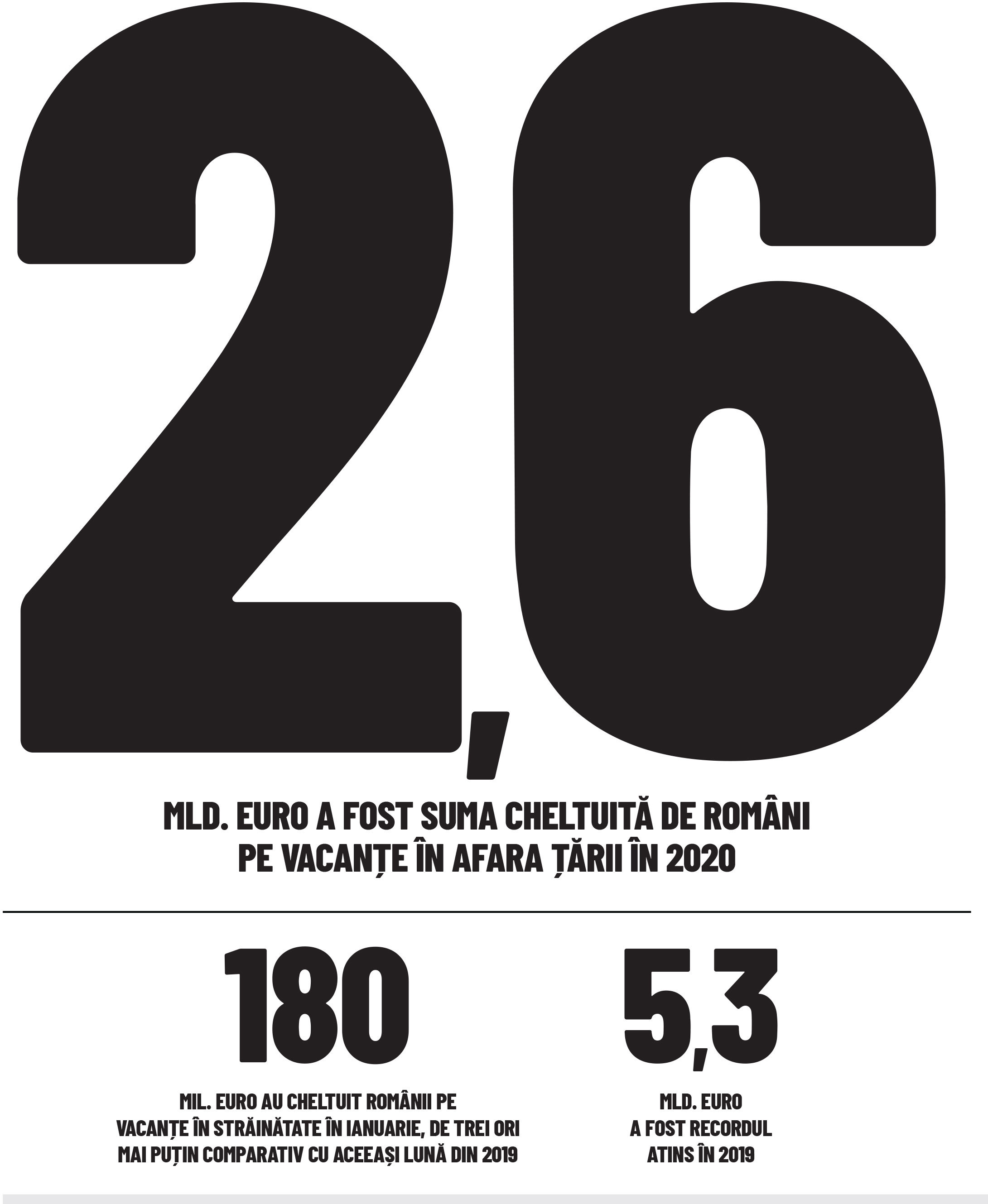 Cifra săptămânii 22 - 28 martie 2021