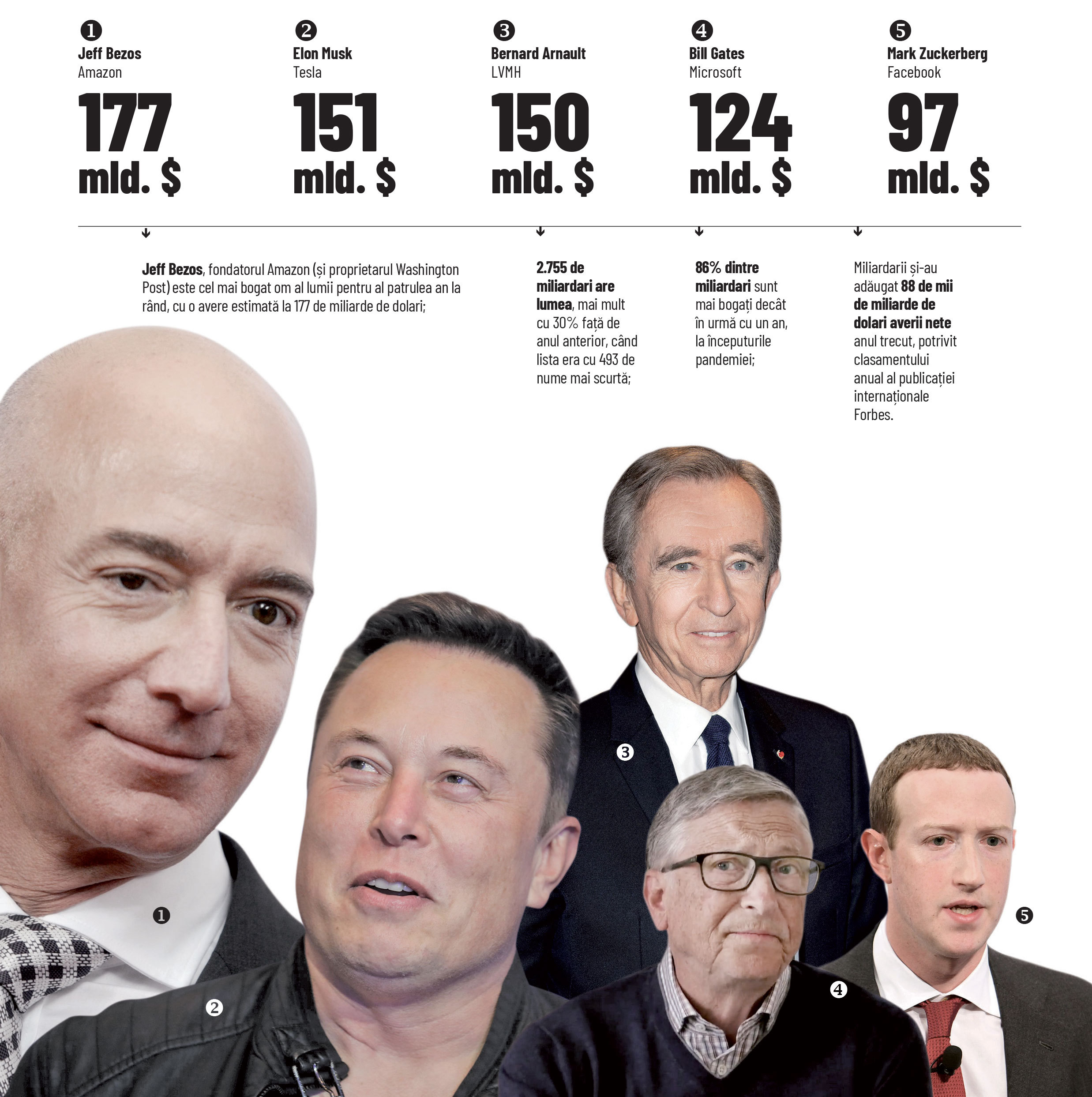 Miliardarii lumii s-au înmulțit în pandemie