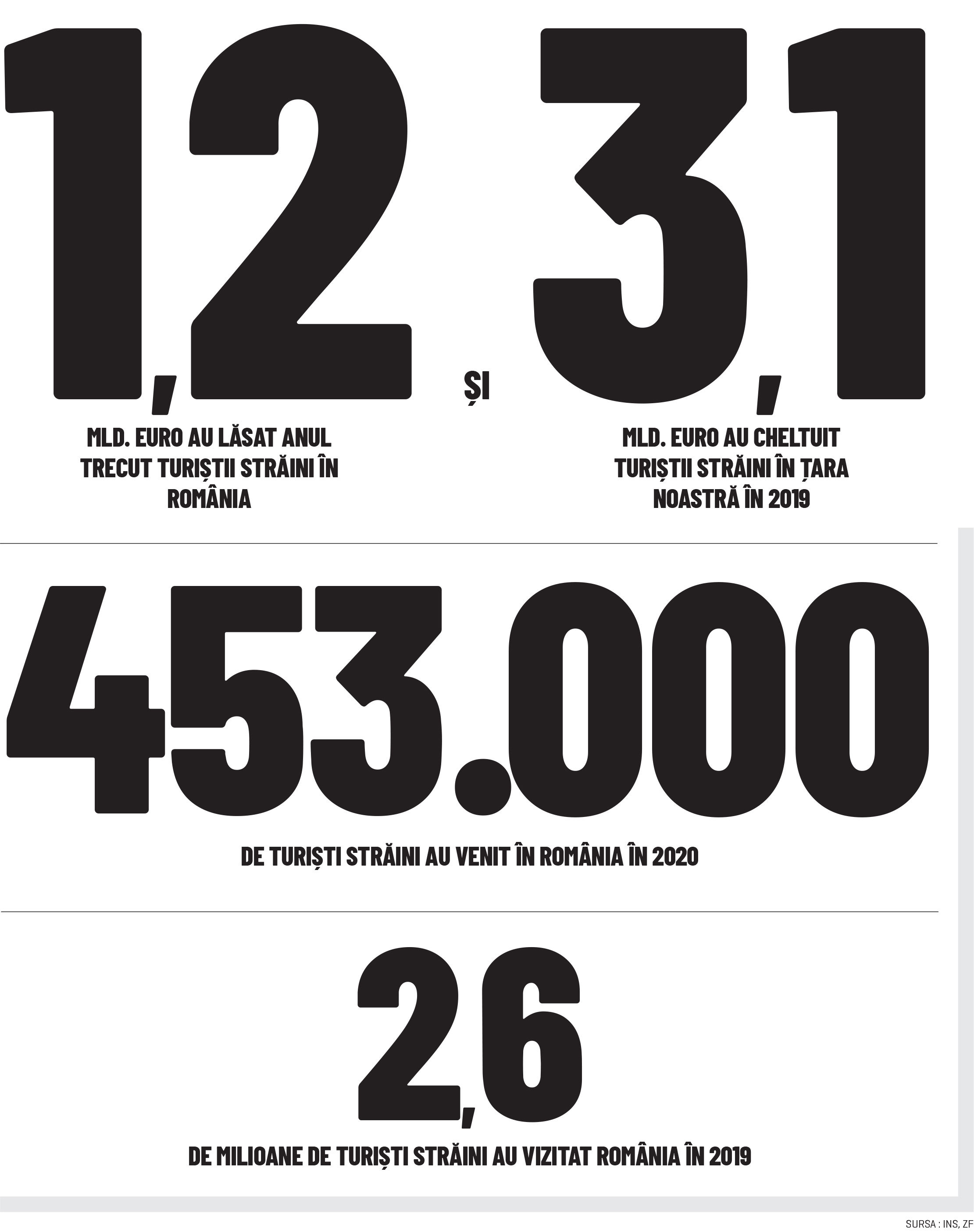 Cifra săptămânii 19 - 25 aprilie 2021
