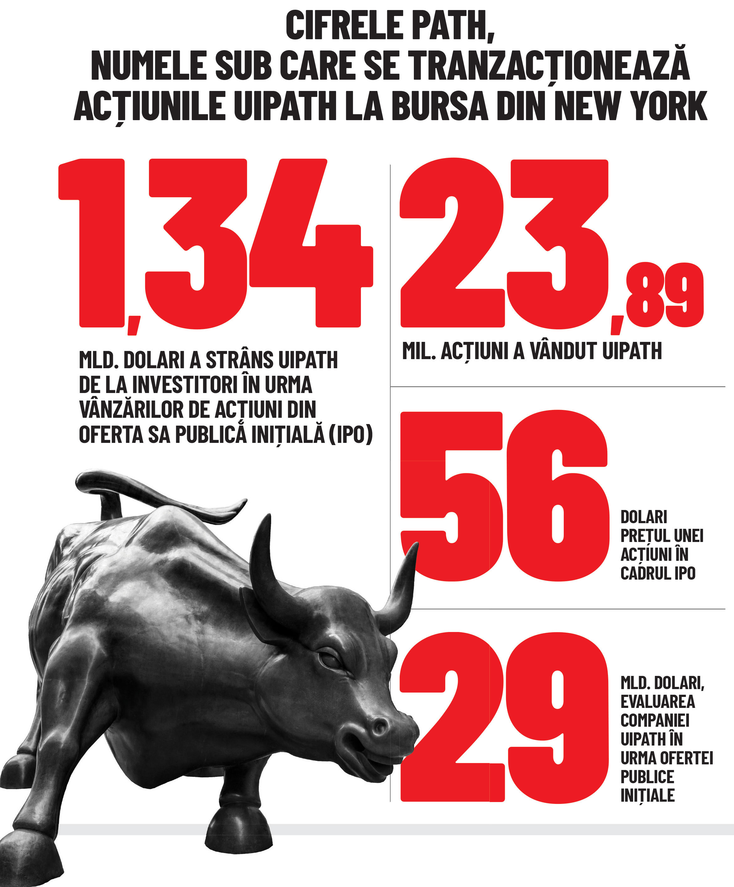 Cifra săptămânii 26 aprilie - 02 mai 2021
