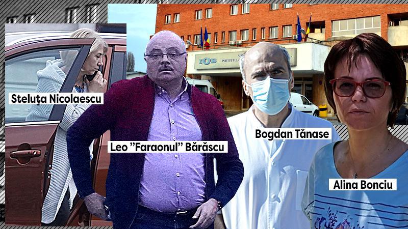 Păienjeniș financiaro-amoros la Institutul Oncologic București. Legături periculoase și profituri de milioane
