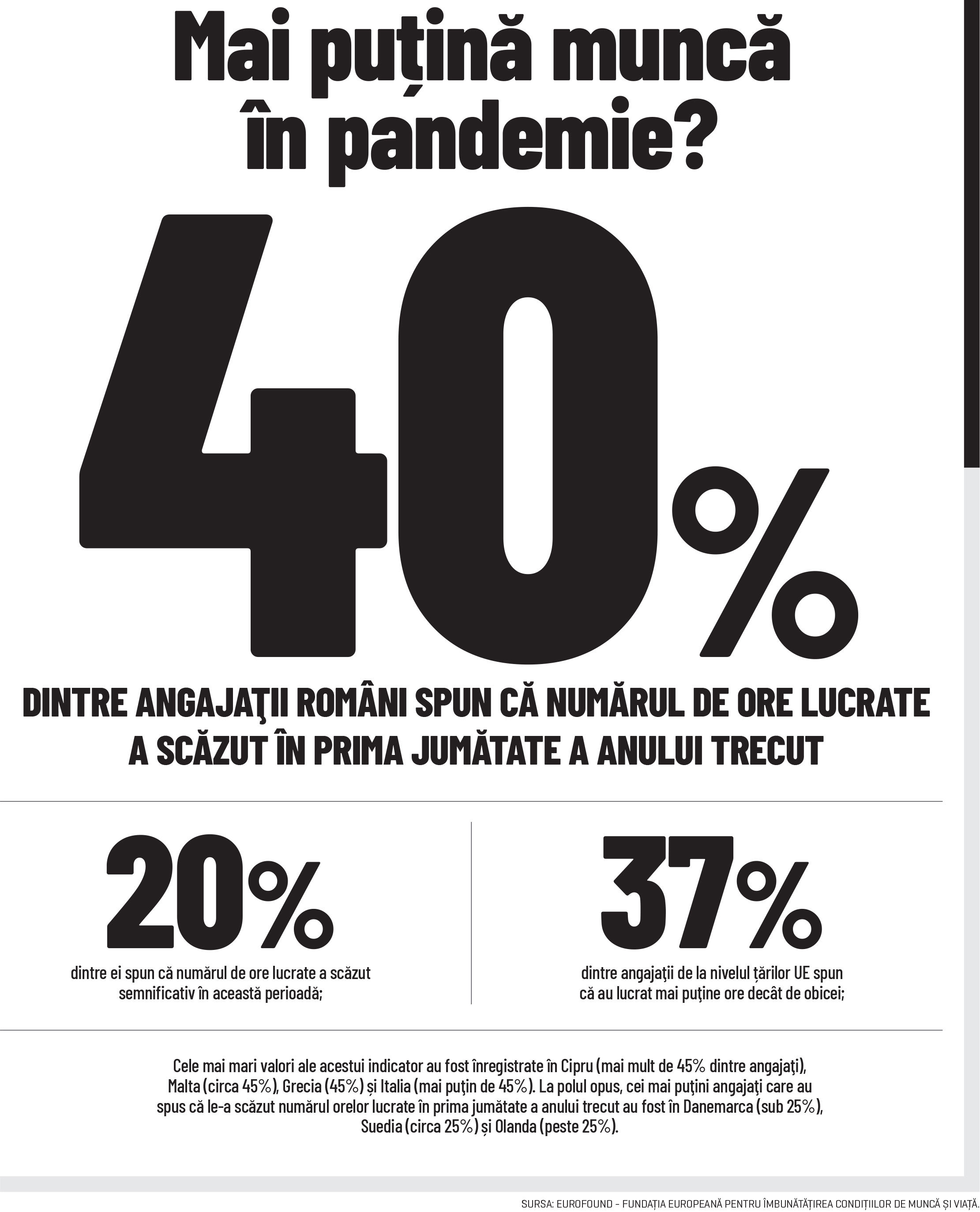Cifra săptămânii 17 - 23 mai 2021