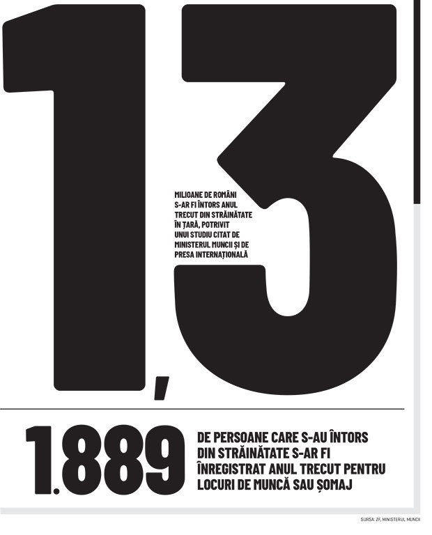 Cifra săptămânii 31 mai - 06 iunie 2021