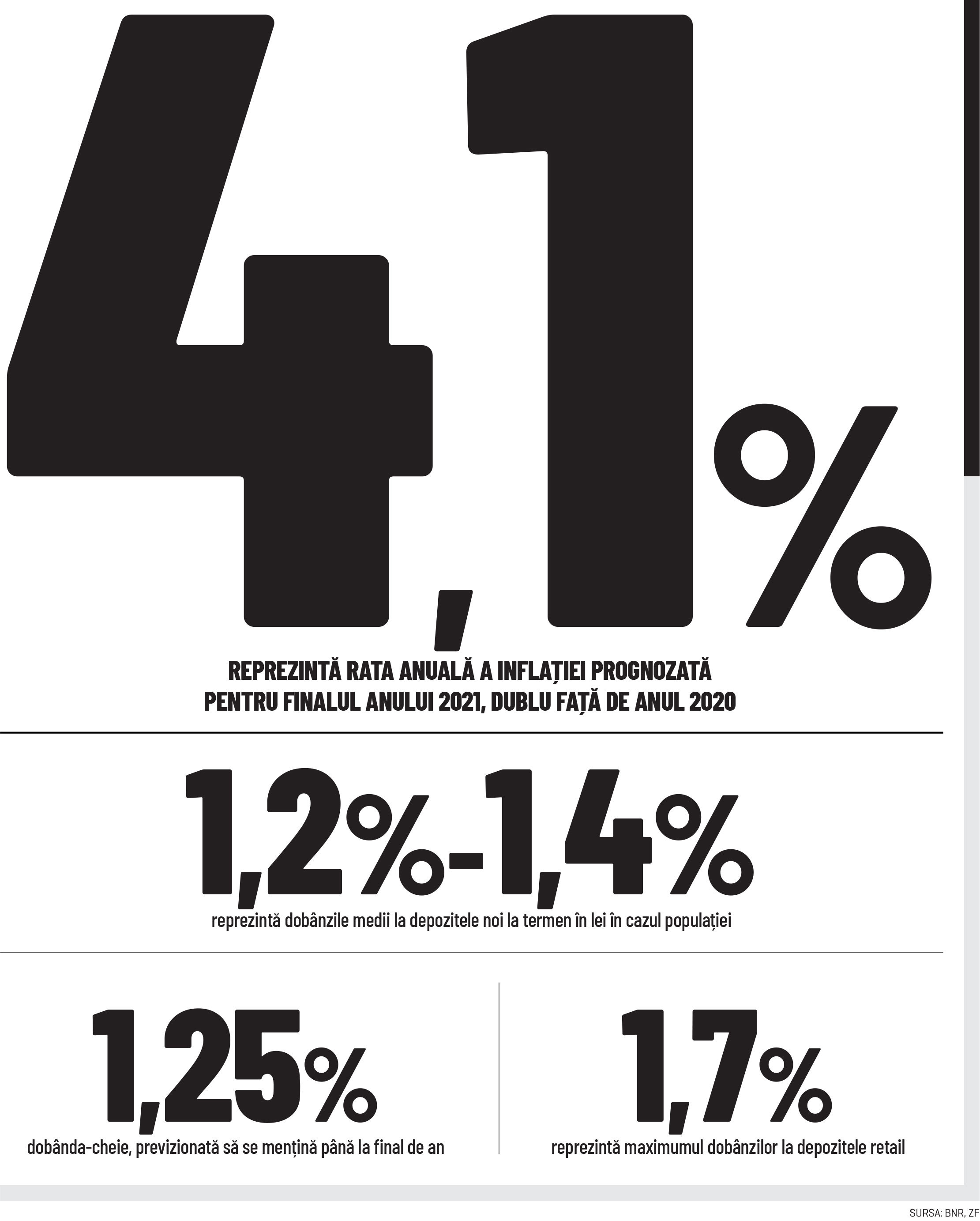 Cifra săptămânii 24 - 30 mai 2021