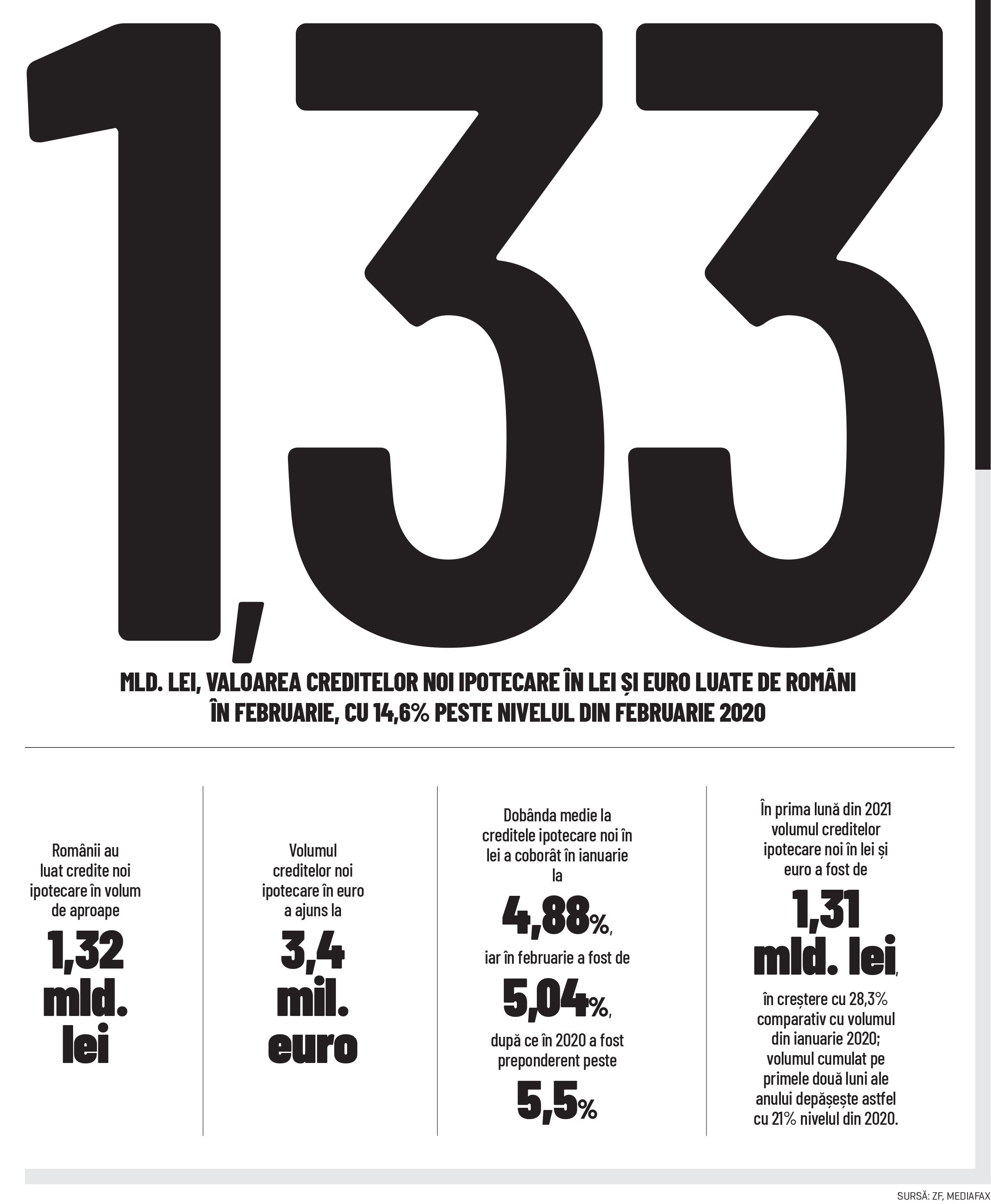 Cifra săptămânii 10 - 16 mai 2021