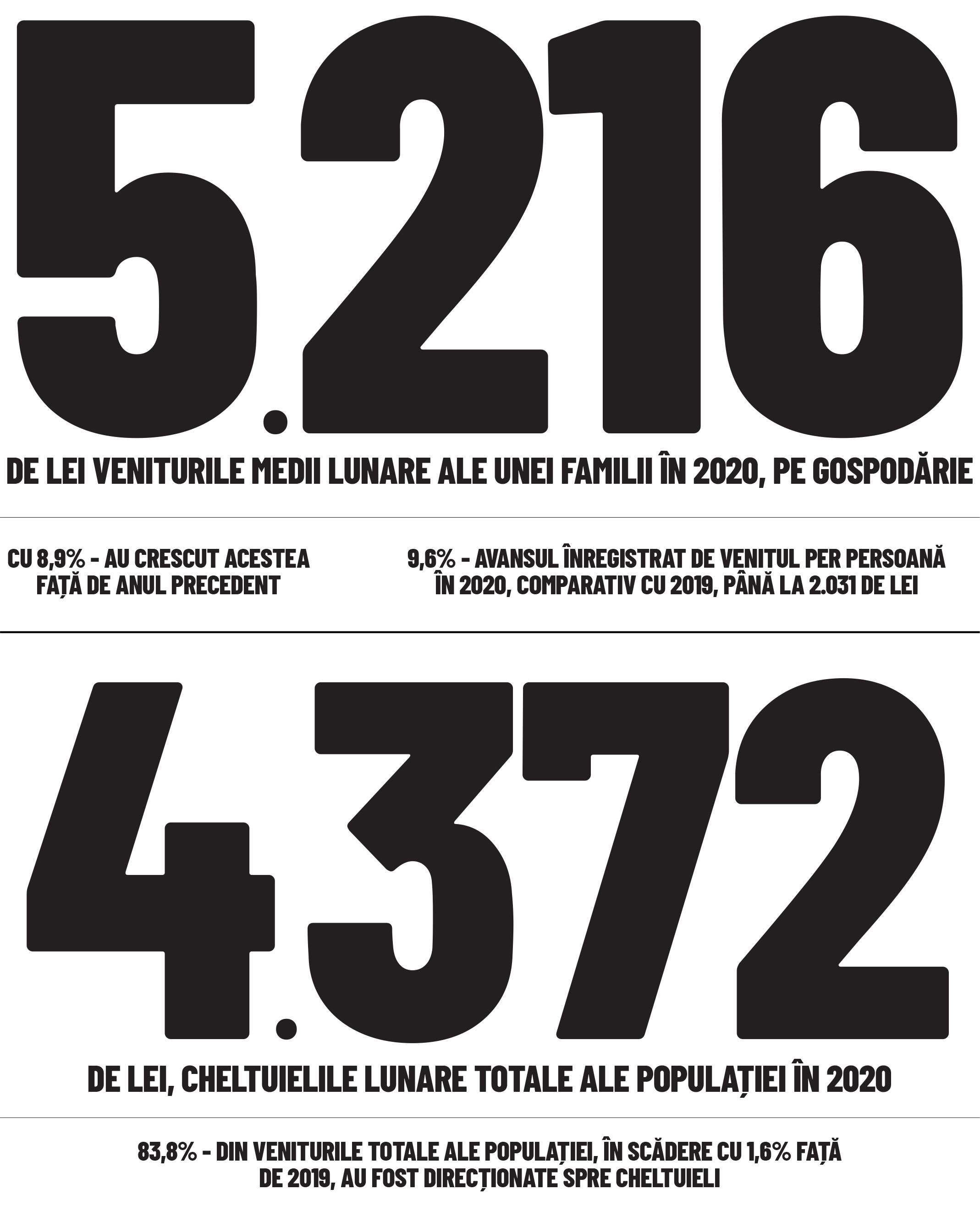 Cifra săptămânii 14 - 20 iunie 2021