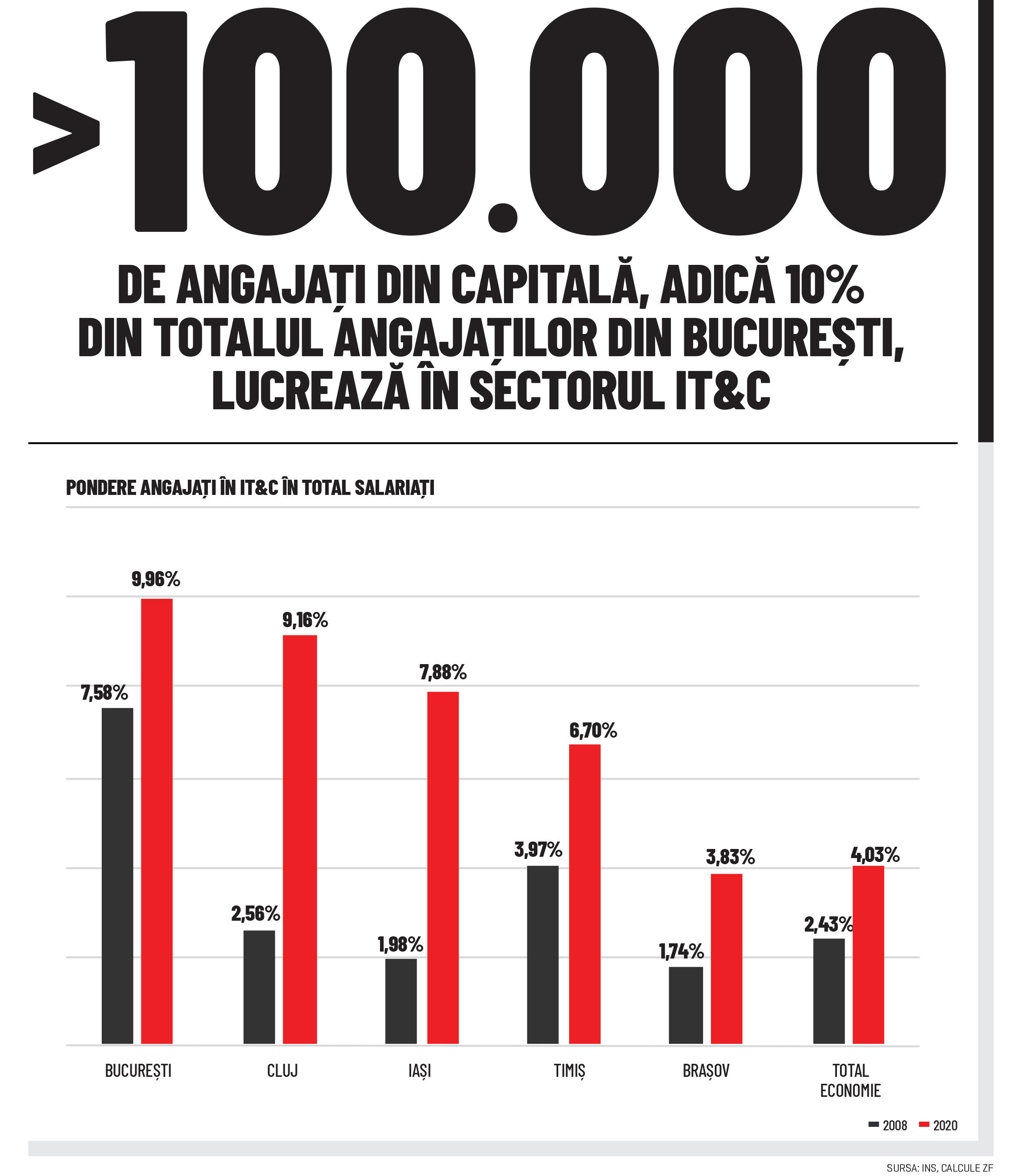 Cifra săptămânii 21 - 27 iunie 2021