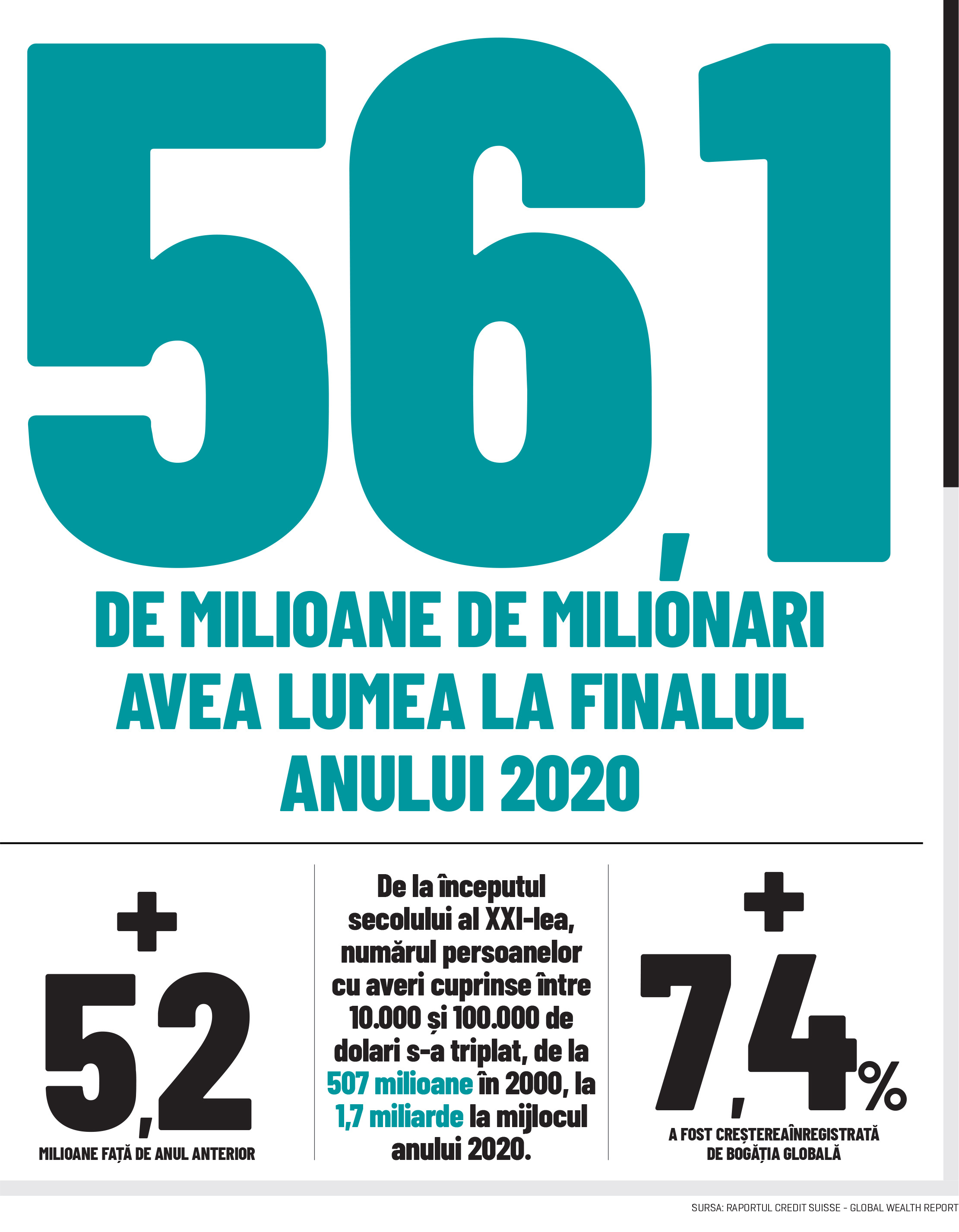 Cifra săptămânii 28 iunie - 4 iulie 2021