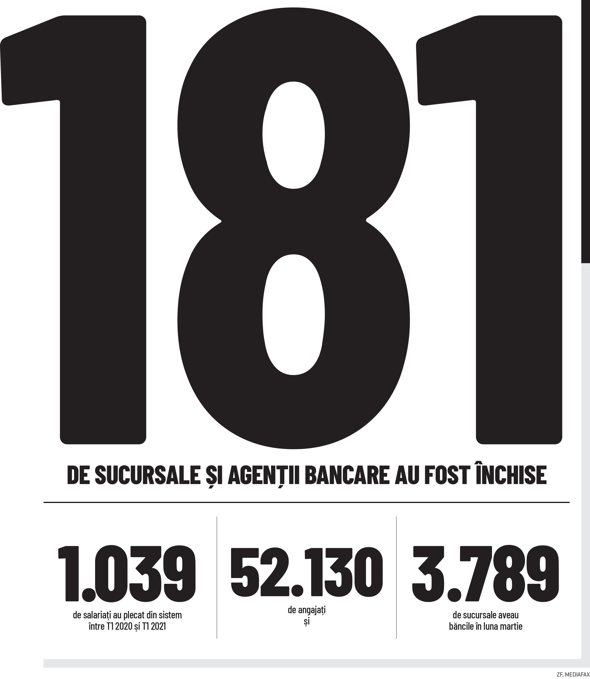 Cifra săptămânii 07 - 13 iunie 2021