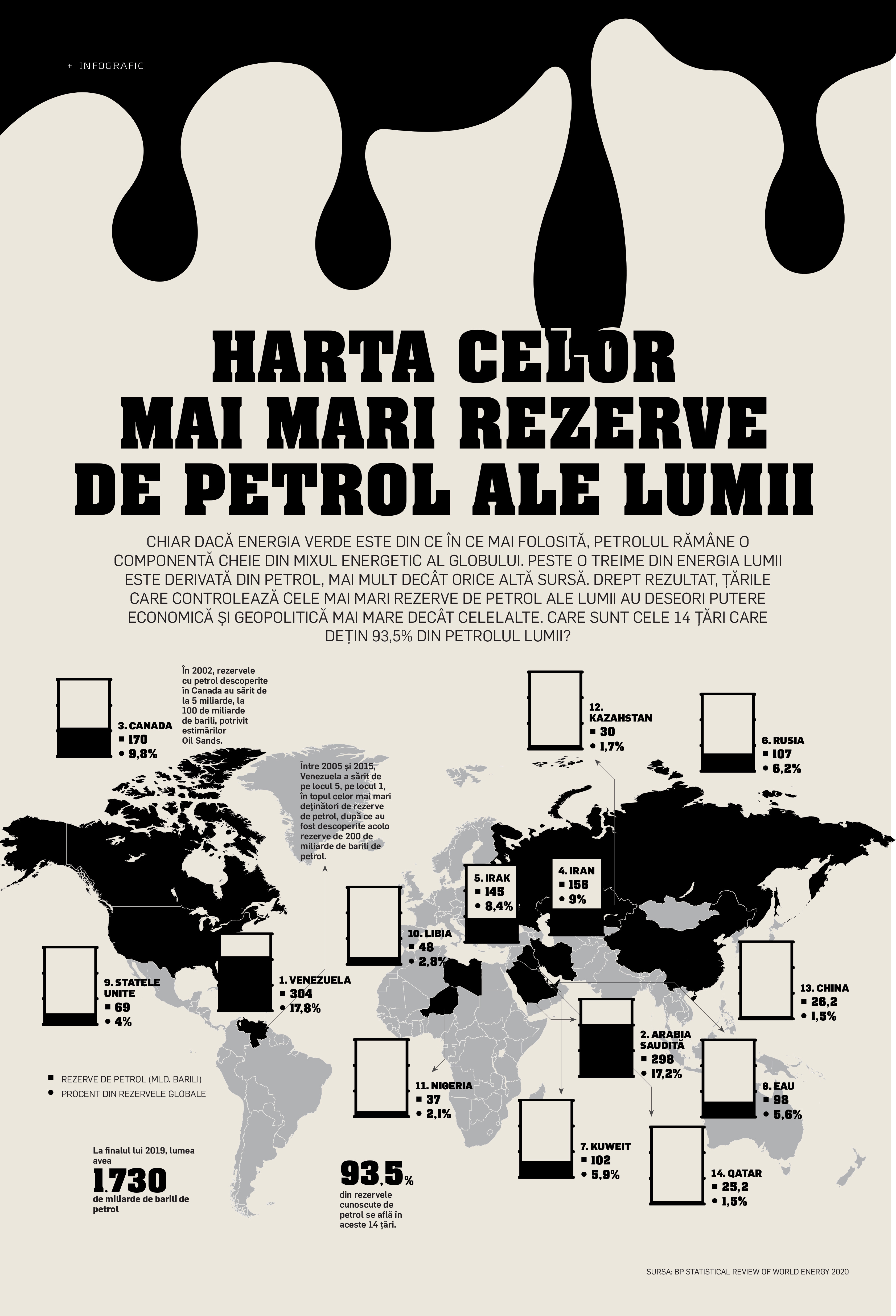 Harta celor mai mari rezerve de petrol ale lumii