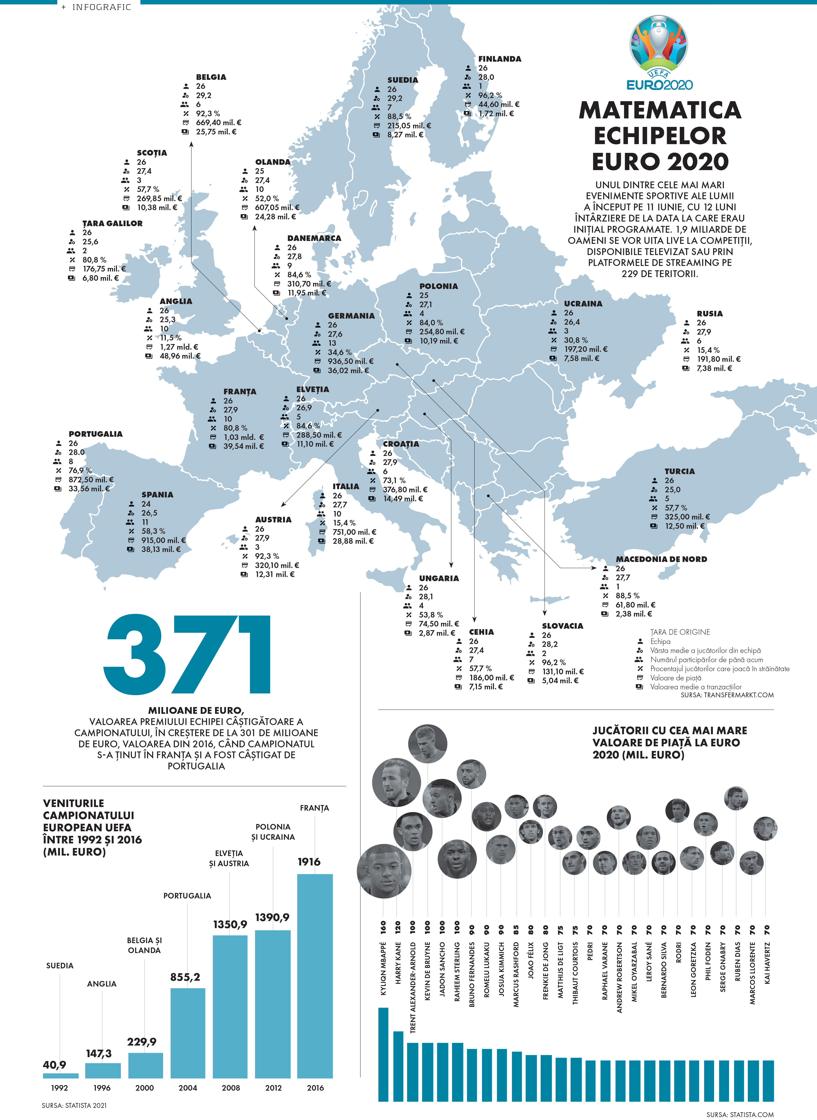 Matematica echipelor EURO 2020