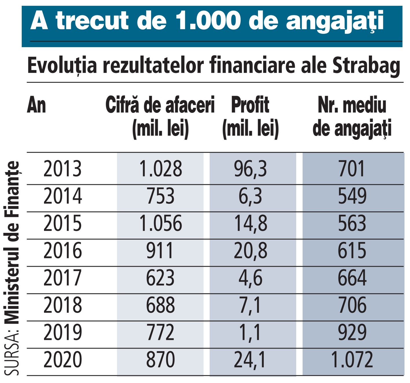 Strabag a câștigat un contract de 30 mil. euro ca să construiască un pod peste Someș. „Deși datoria publică este în creștere, guvernul plănuiește să continue investițiile în infrastructură“