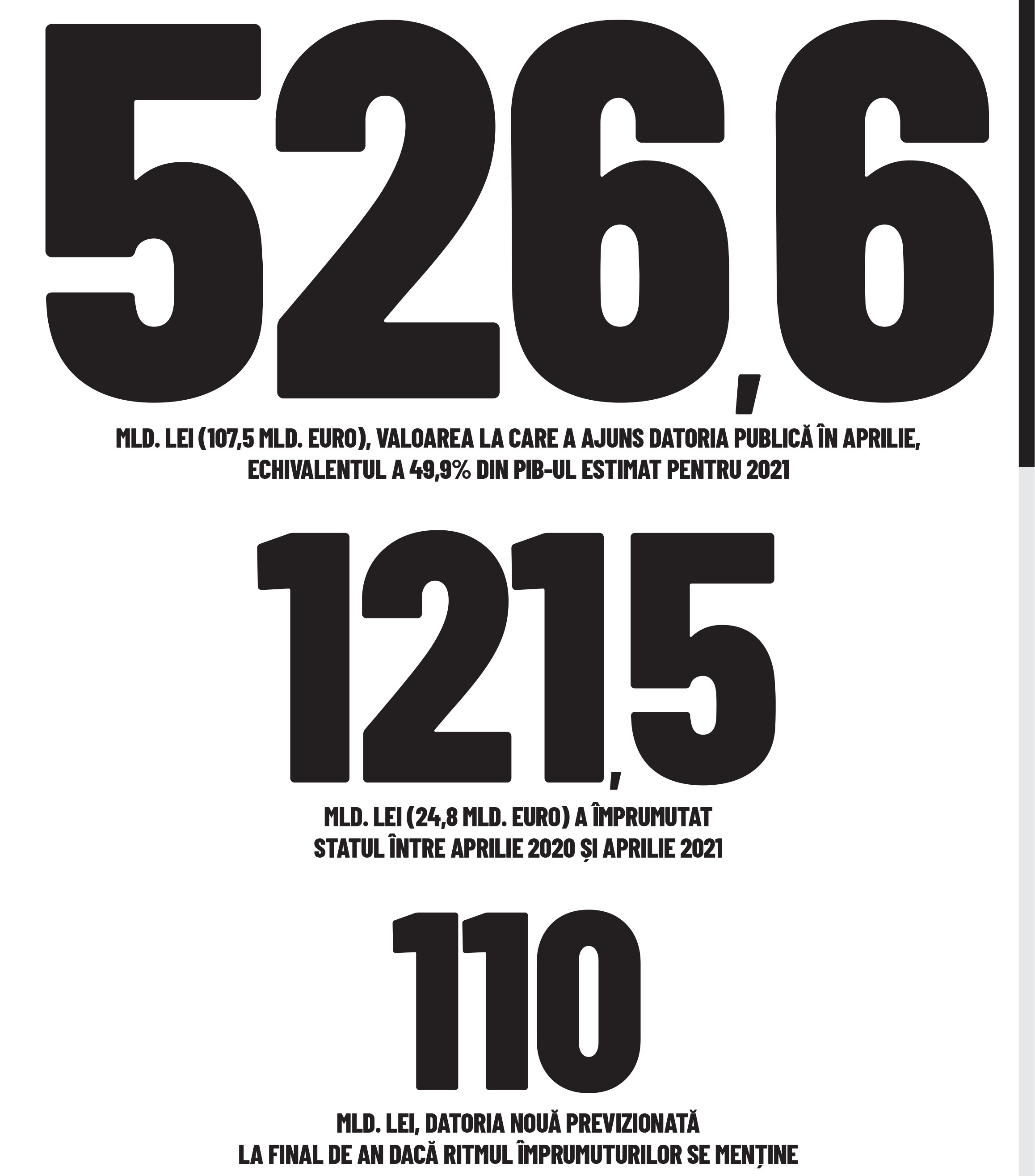 Cifra săptămânii 05 - 11 iulie 2021
