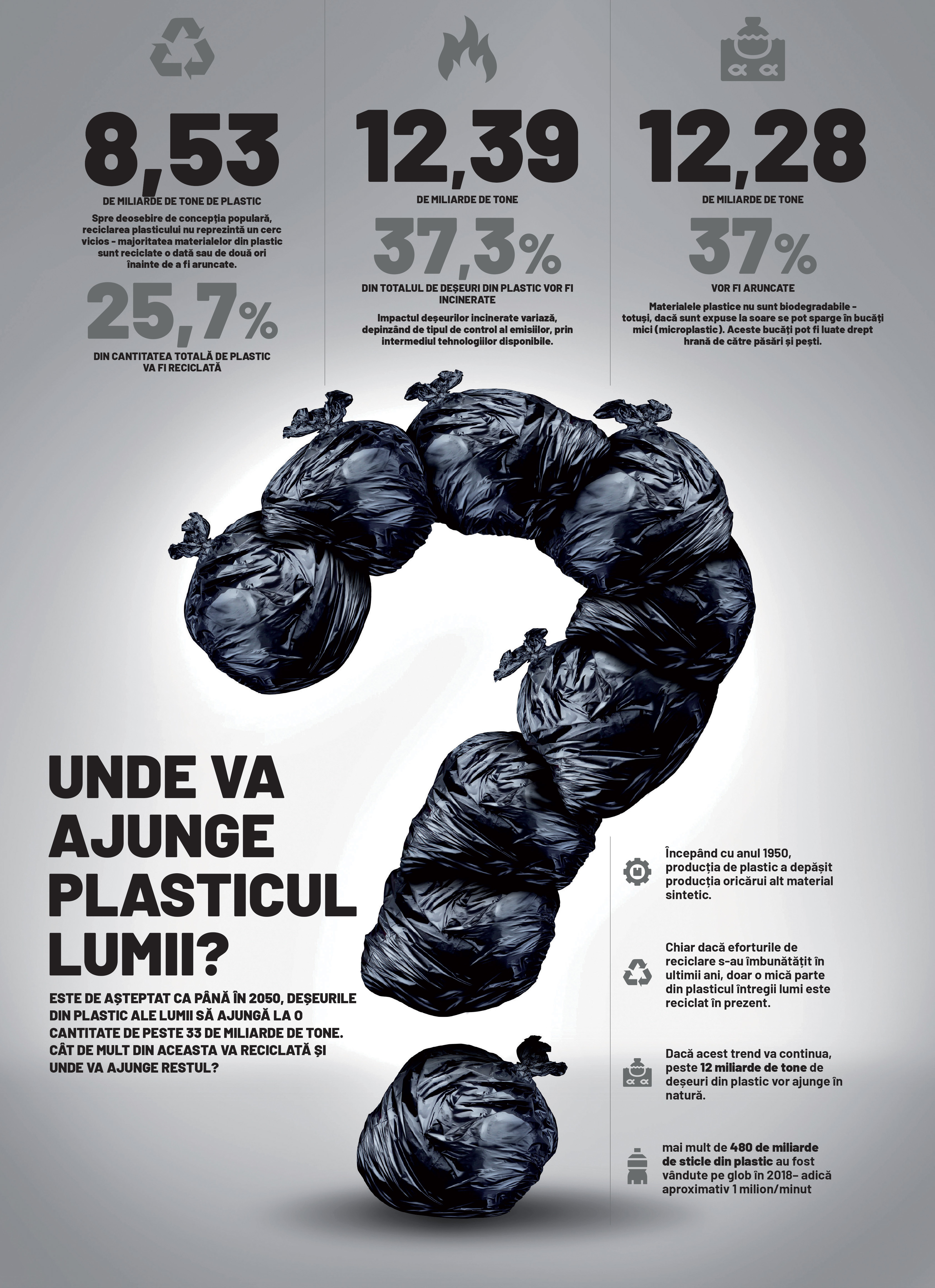 Unde va ajunge plasticul lumii?