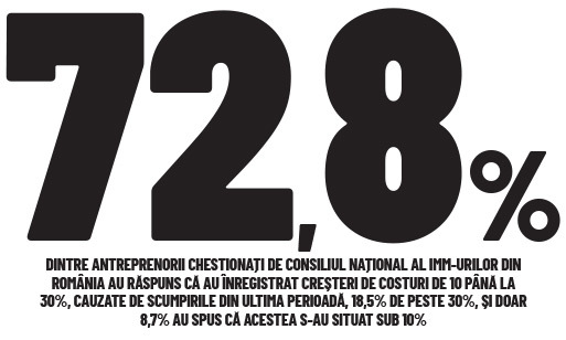 Cifra săptămânii 13 septembrie - 19 septembrie 2021