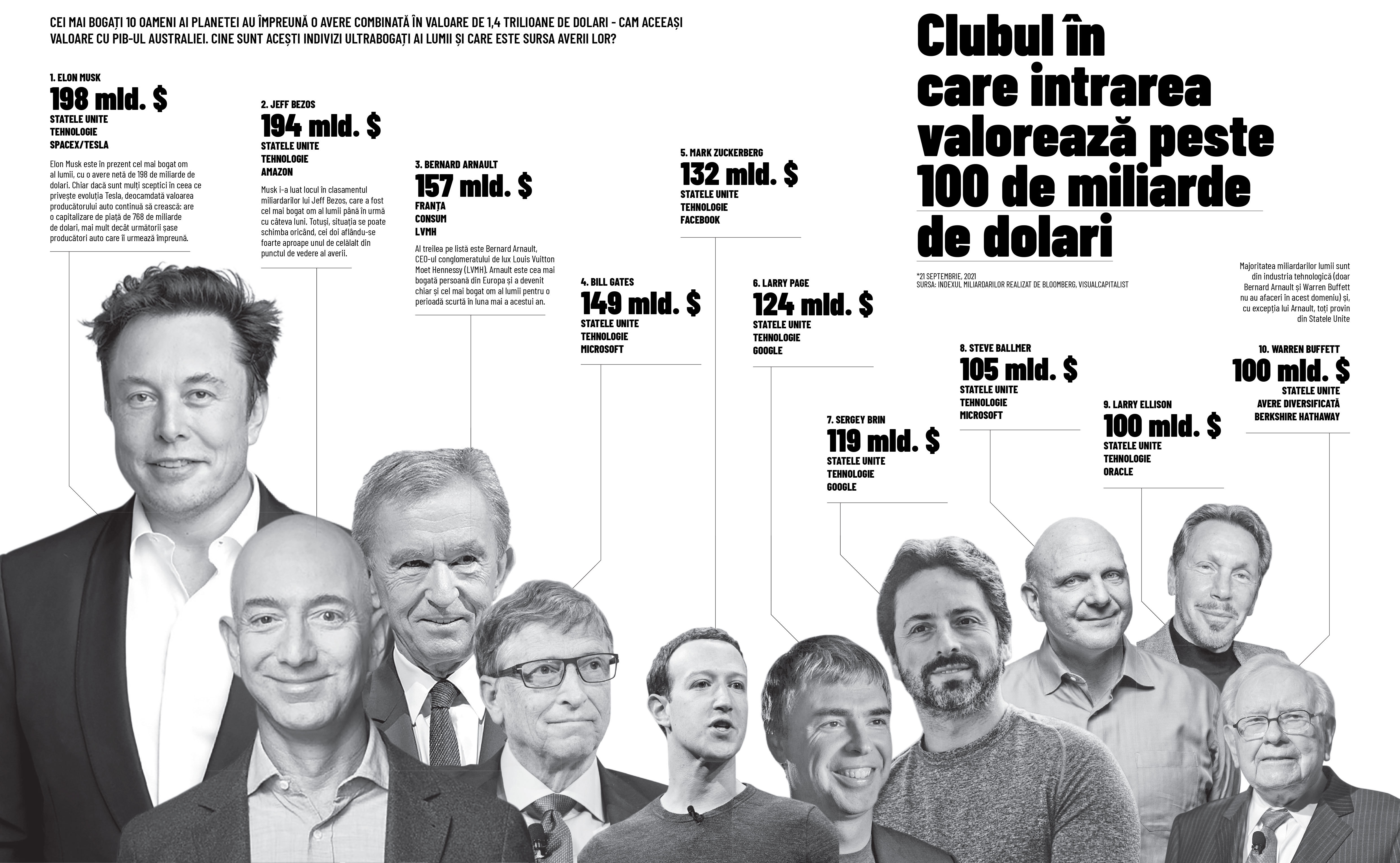 Clubul în care intrarea valorează peste 100 de miliarde de dolari