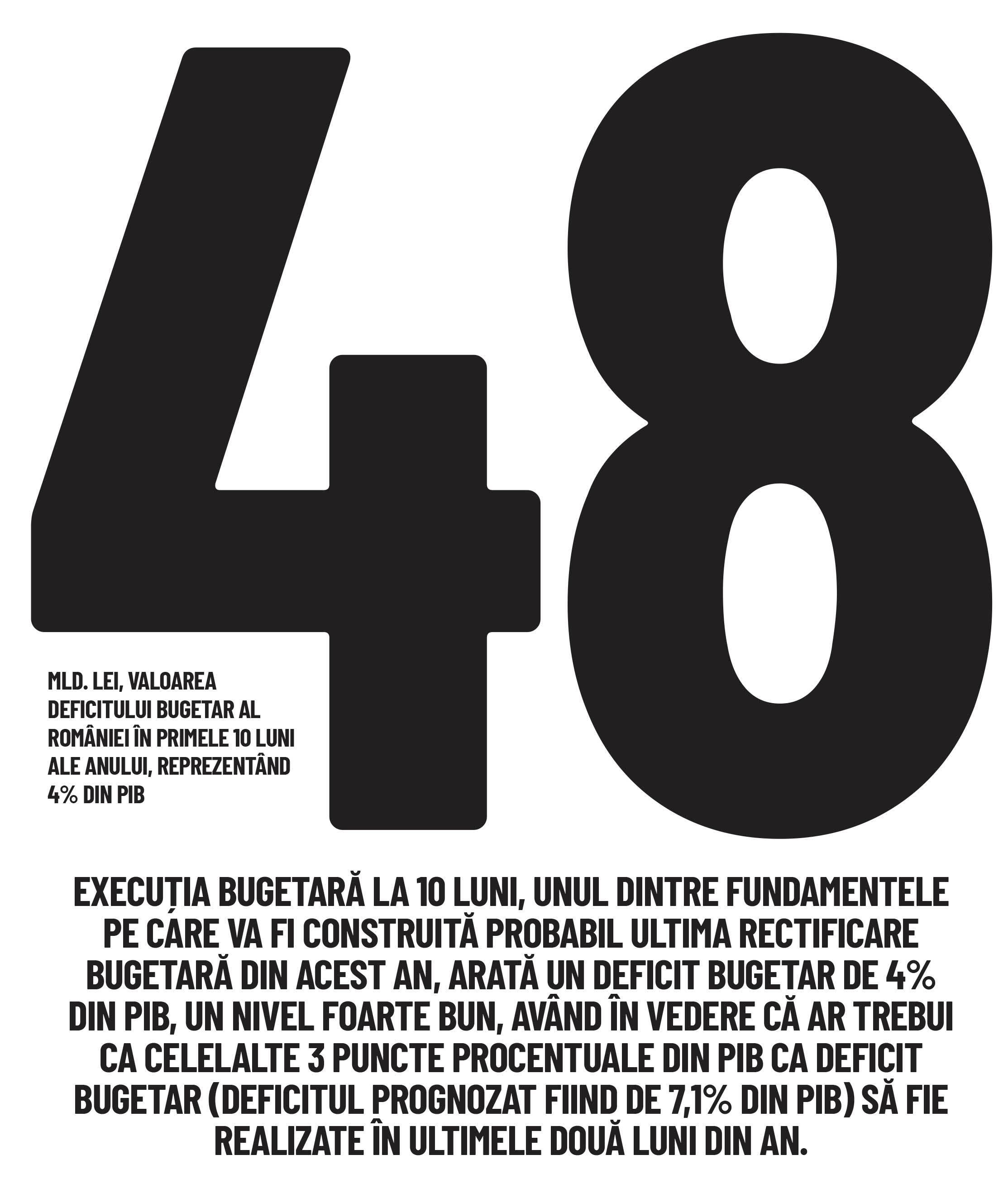 Cifra săptămânii 06 - 12 decembrie 2021
