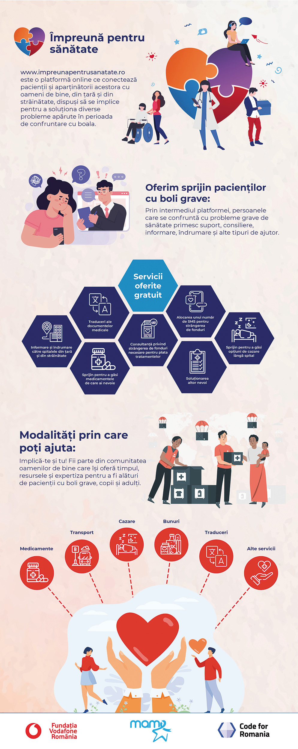 CSR 2021: Împreună pentru sănătate, o inițiativă privată pentru pacienții oncologici și cu afecțiuni grave