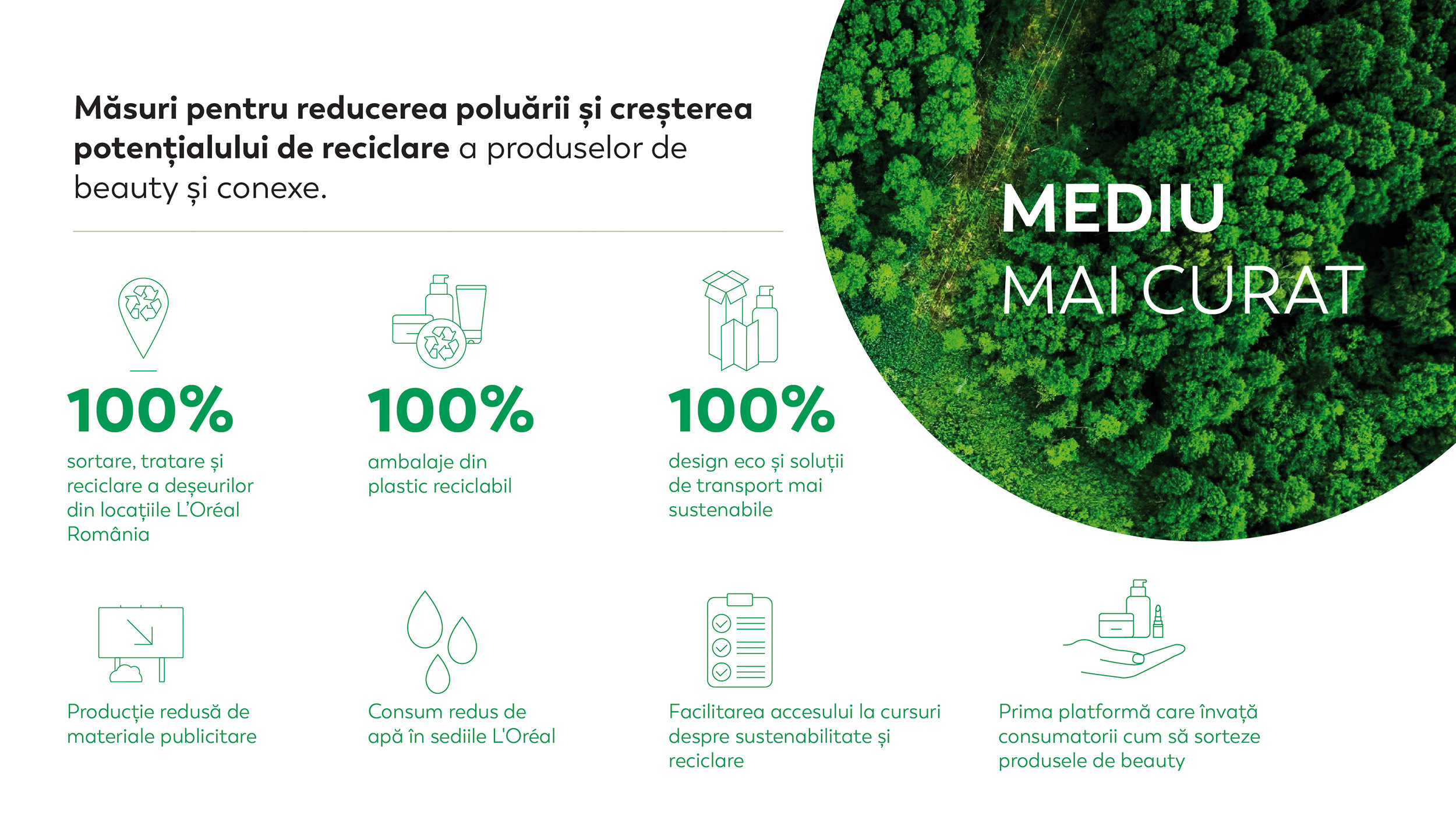 CSR 2021: L'Oréal for the Future - Până în 2030, compania vrea să folosească doar mașini hibride