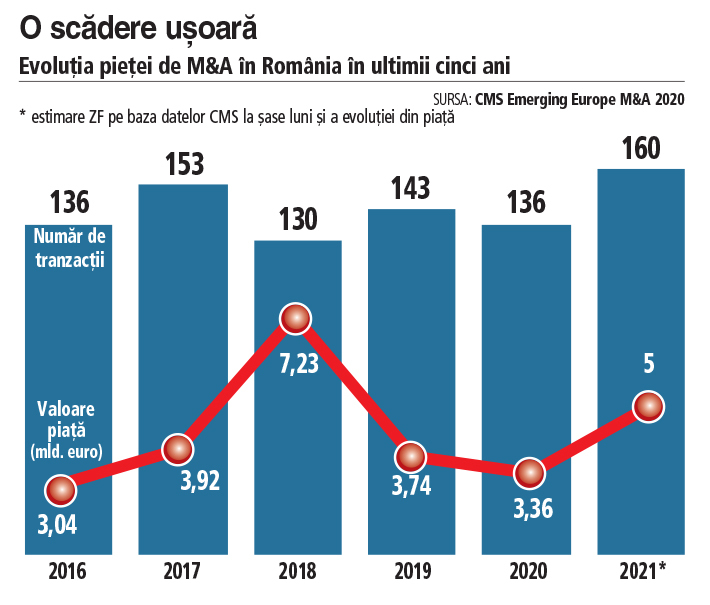 Graficele anului 2021. De la explozia prețurilor la energie, la locuințe din ce în ce mai scumpe și până la un nou an de boom în electroIT