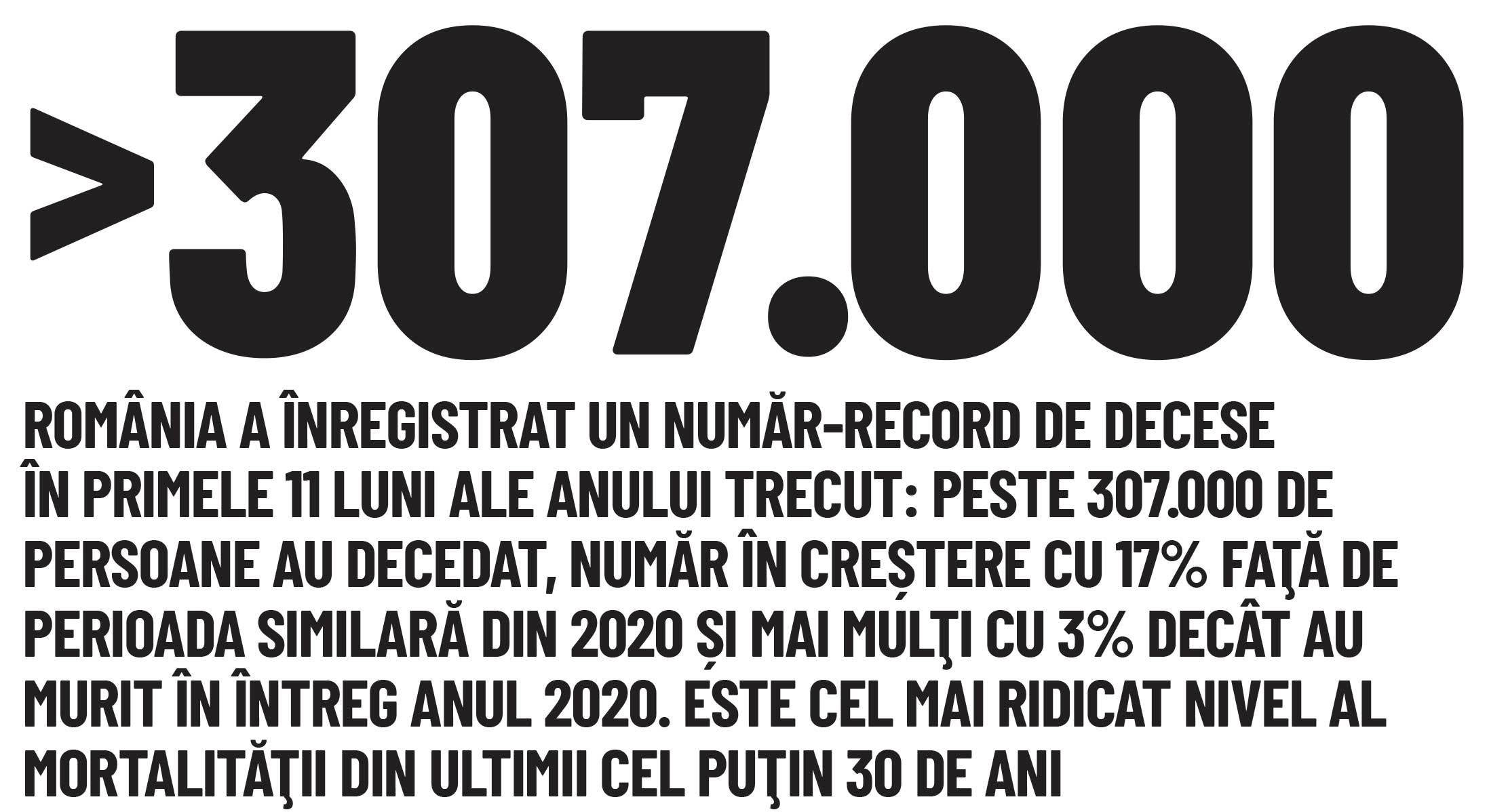 Cifra săptămânii 24 - 30 ianuarie 2022