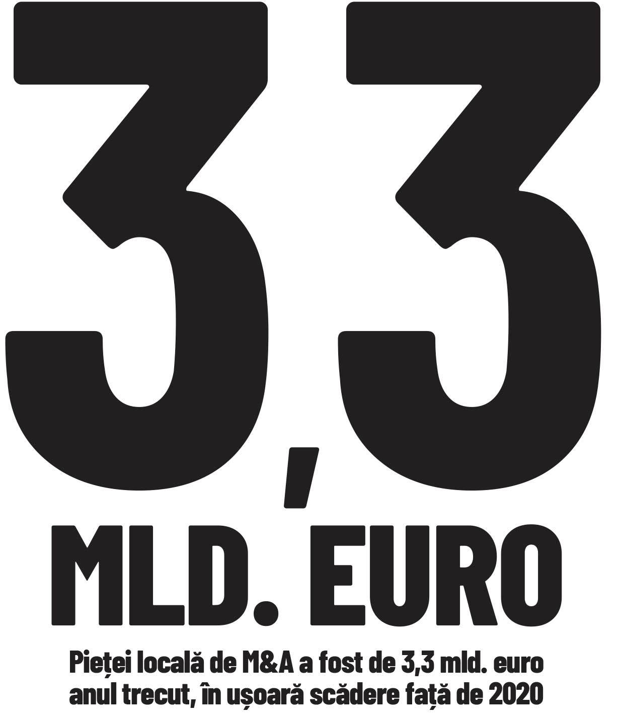 Cifra săptămânii 31 ianuarie - 7 februarie 2022