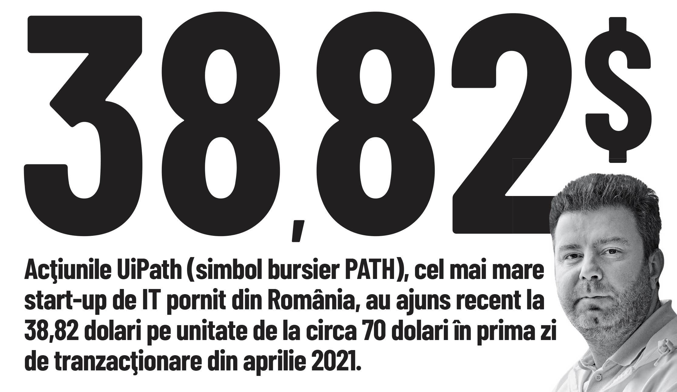 Cifra săptămânii 17 - 23 ianuarie 2022