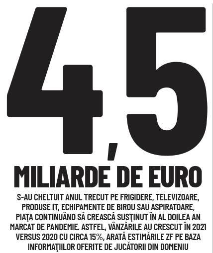 Cifra săptămânii 10 - 16 ianuarie 2022