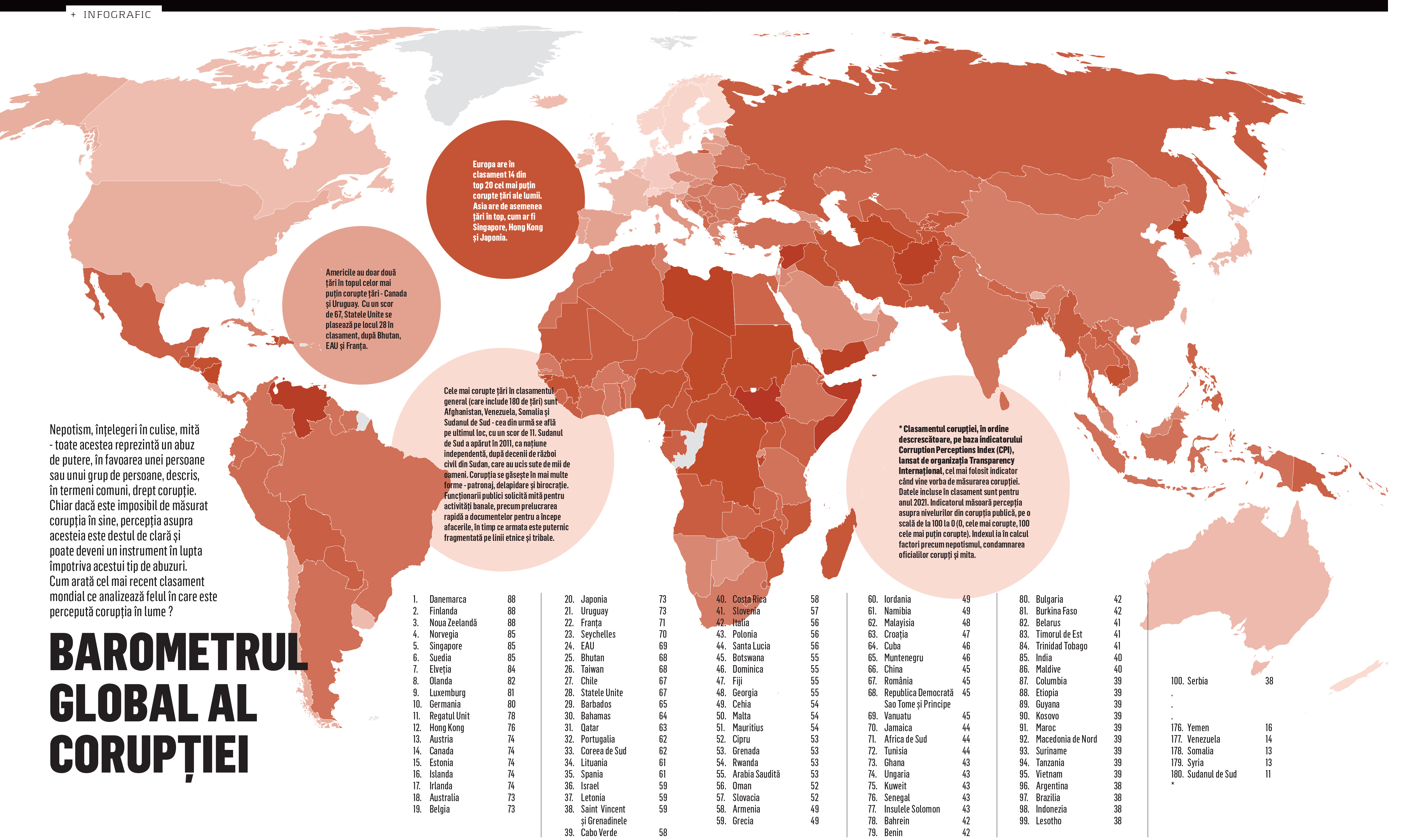 Barometrul global al corupției