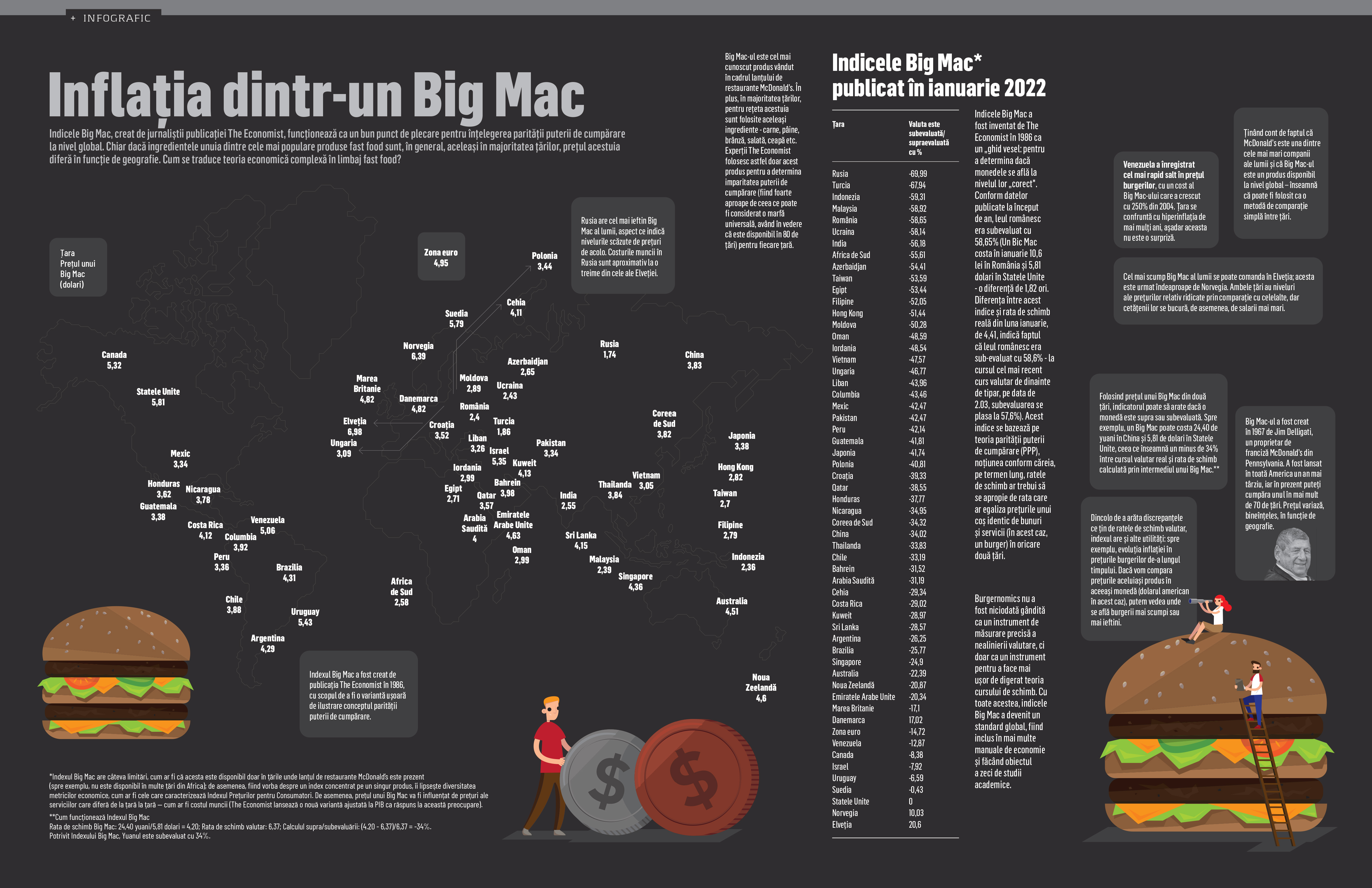 Inflația dintr-un Big Mac