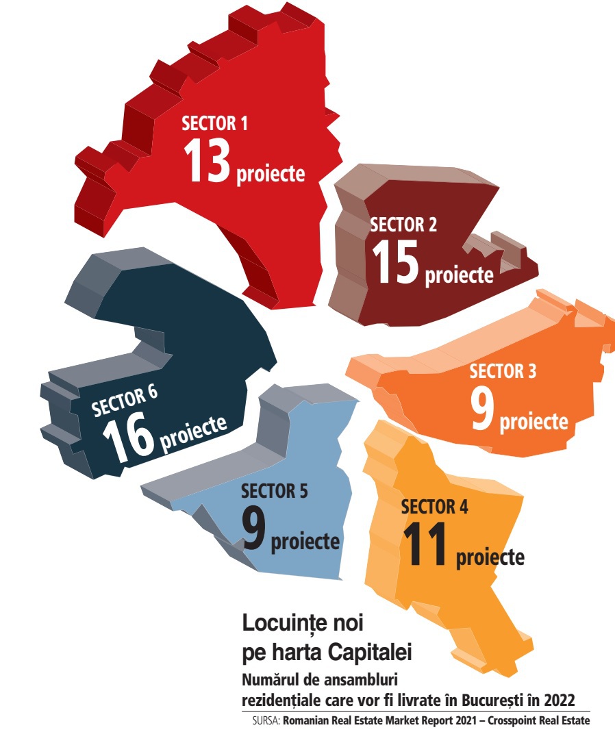 Studiu: în București și Ilfov se vor livra circa 100 de proiecte de locuințe în 2022, la jumătate față de 2021