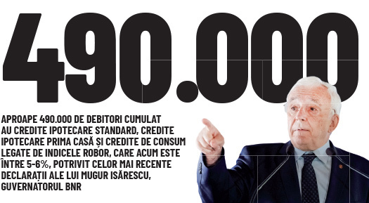 Cifra săptămânii 30 mai - 5 iunie 2022