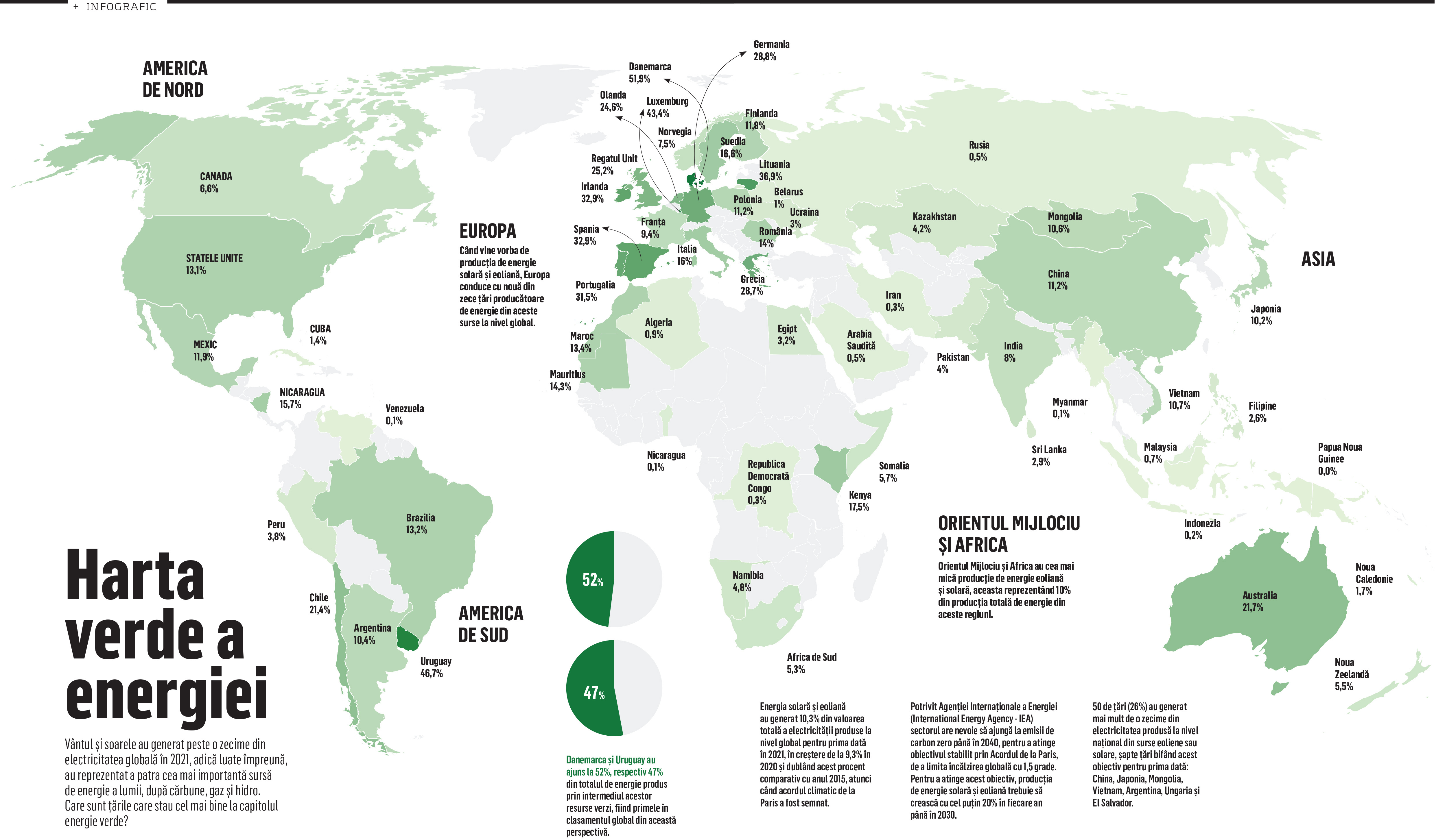 Harta verde a energiei