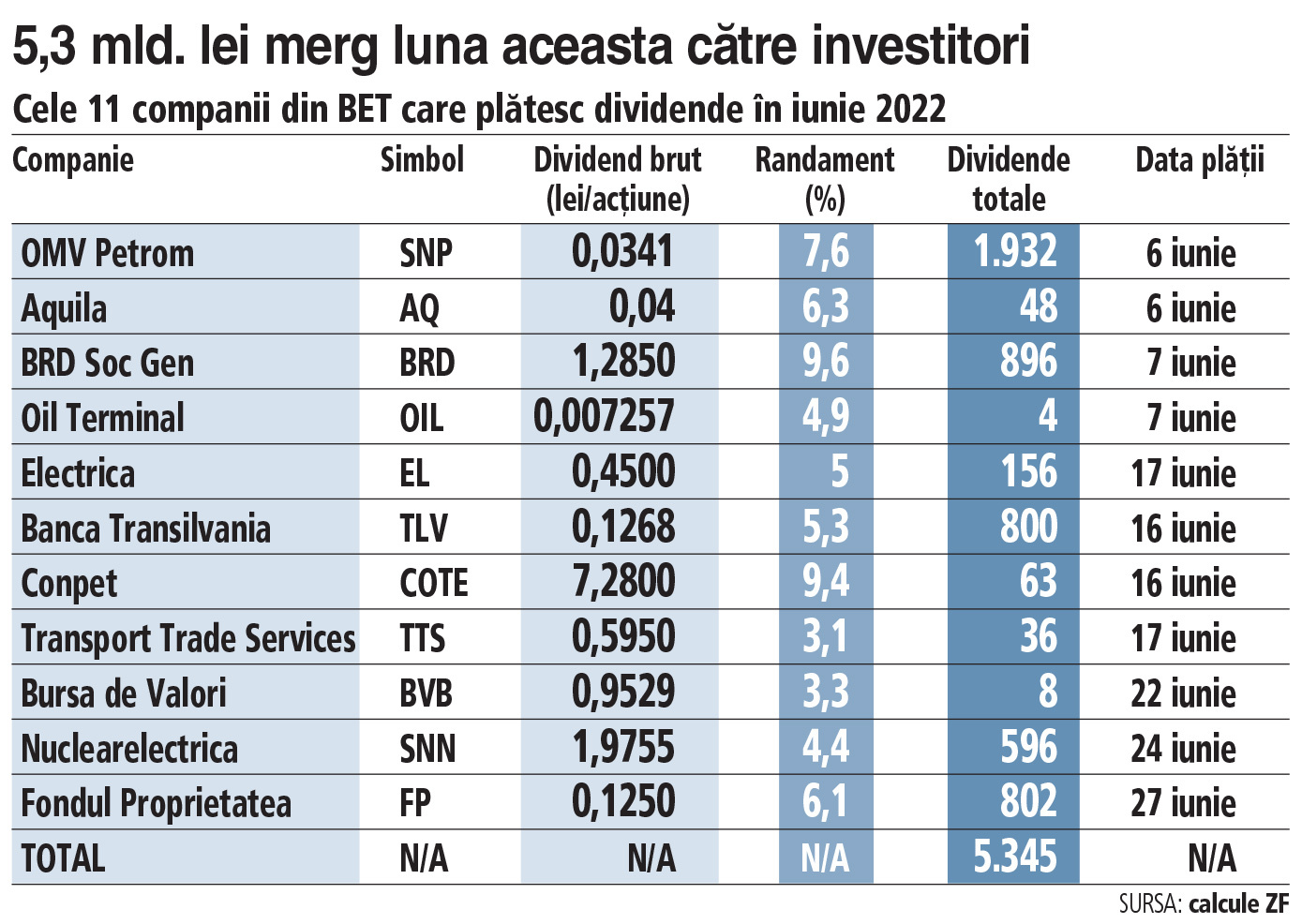 Unii râd când mulți plâng: băncile și energia plătesc 1,1 mld. euro în iunie sub formă de dividende din profiturile excepționale pe 2021