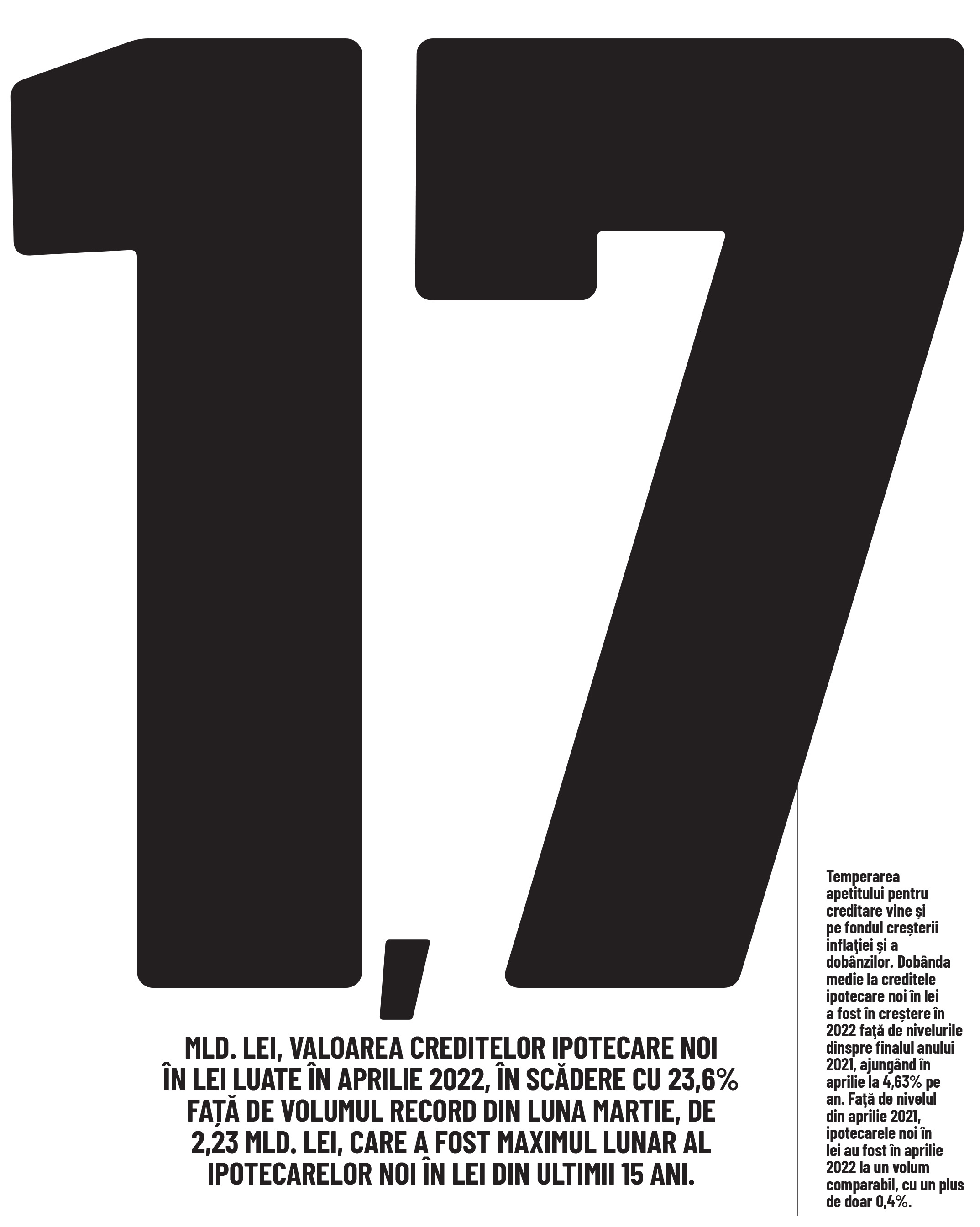 Cifra săptămânii 13 - 19 iunie 2022
