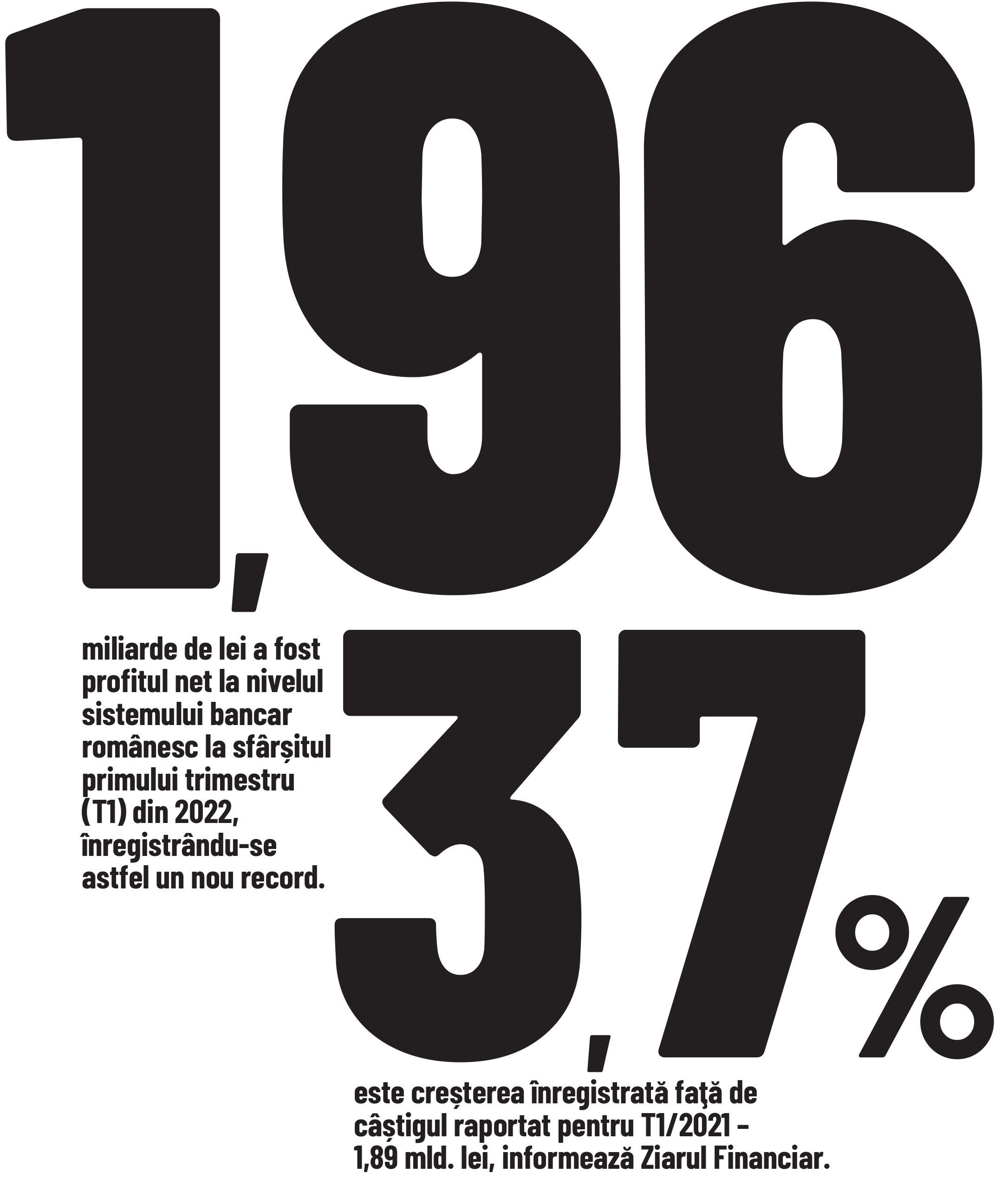 Cifra săptămânii 6 - 12 iunie 2022