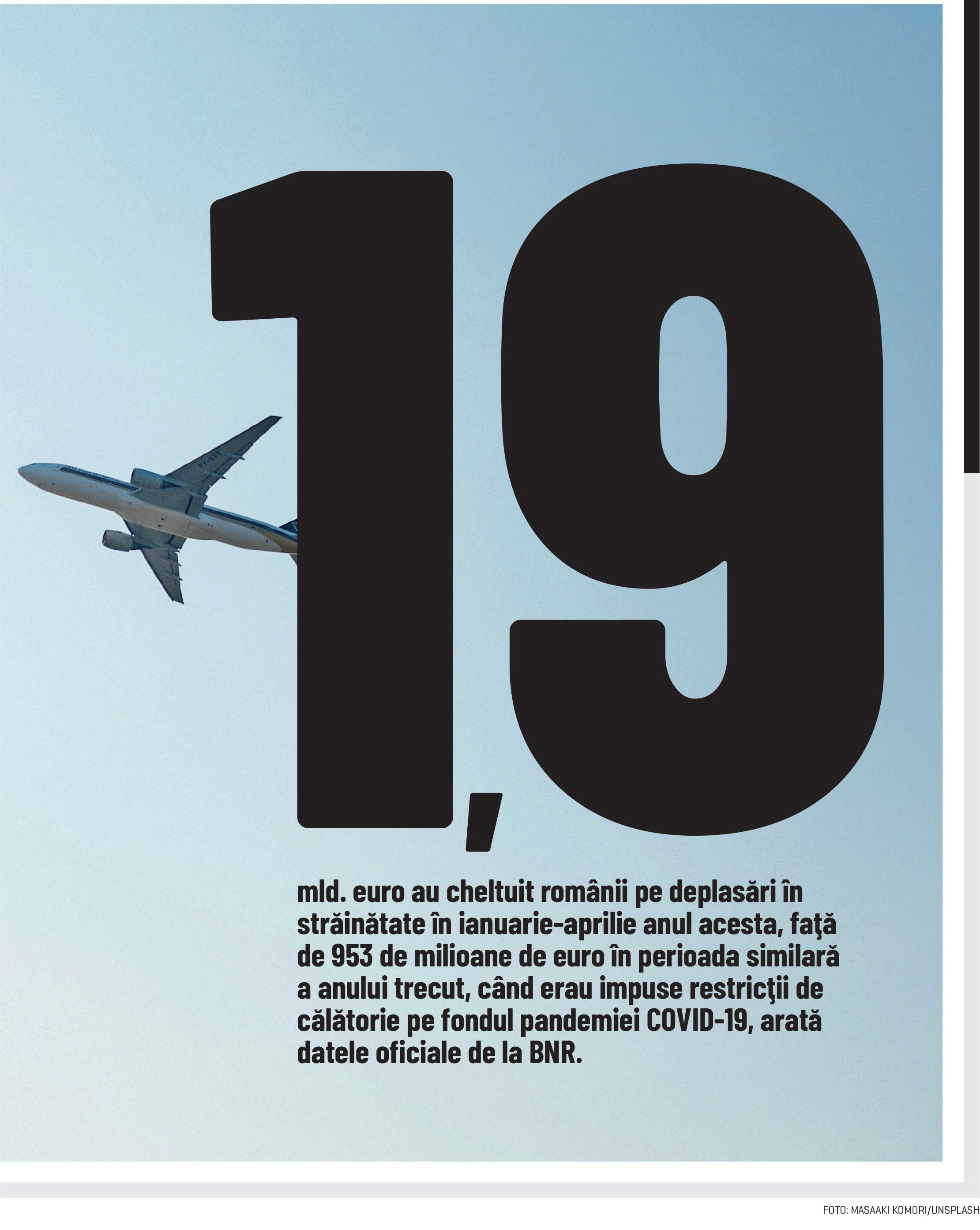 Cifra săptămânii 27 iunie - 03 iulie 2022